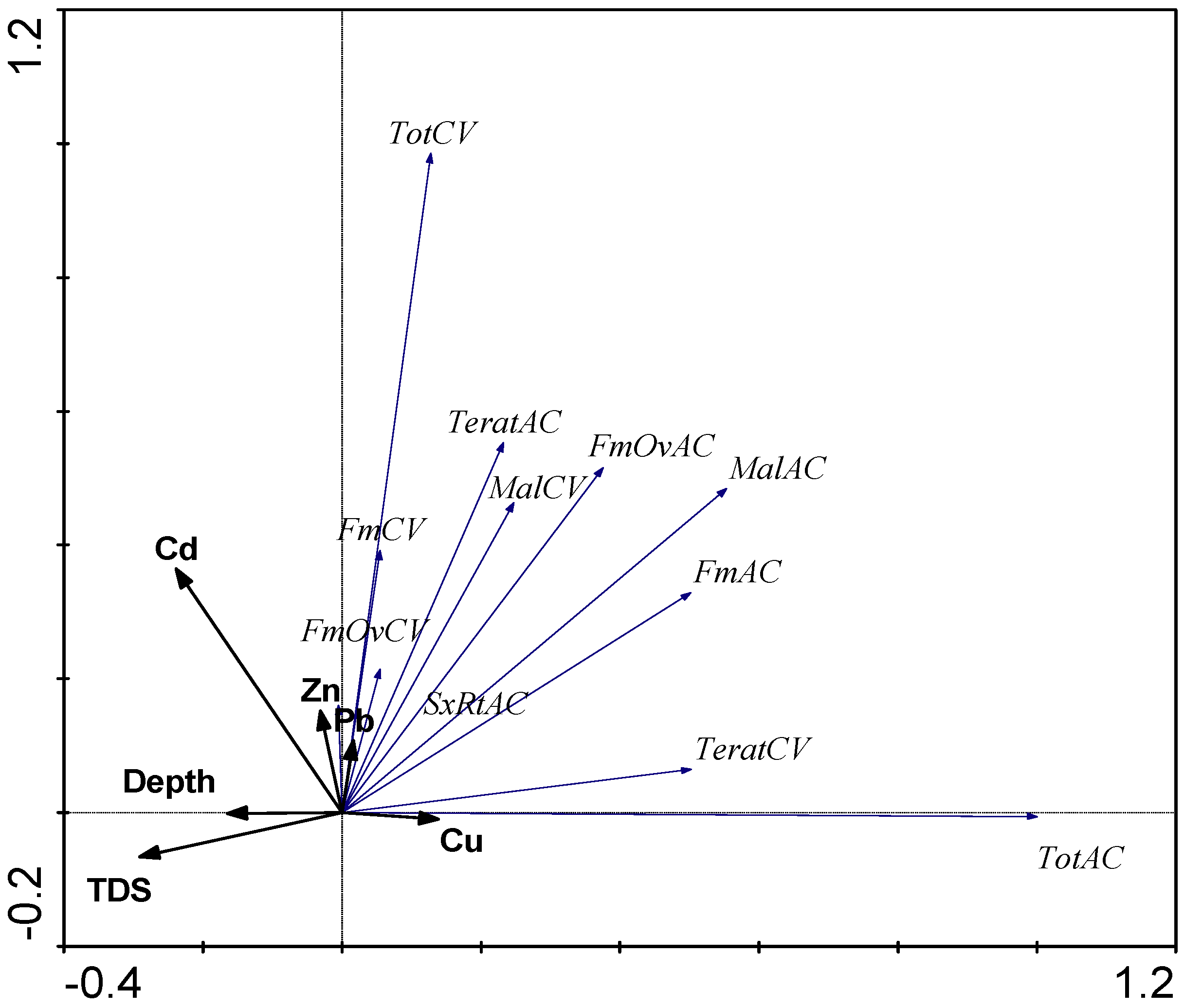 Water 12 03409 g008 Water 12 03409 g008