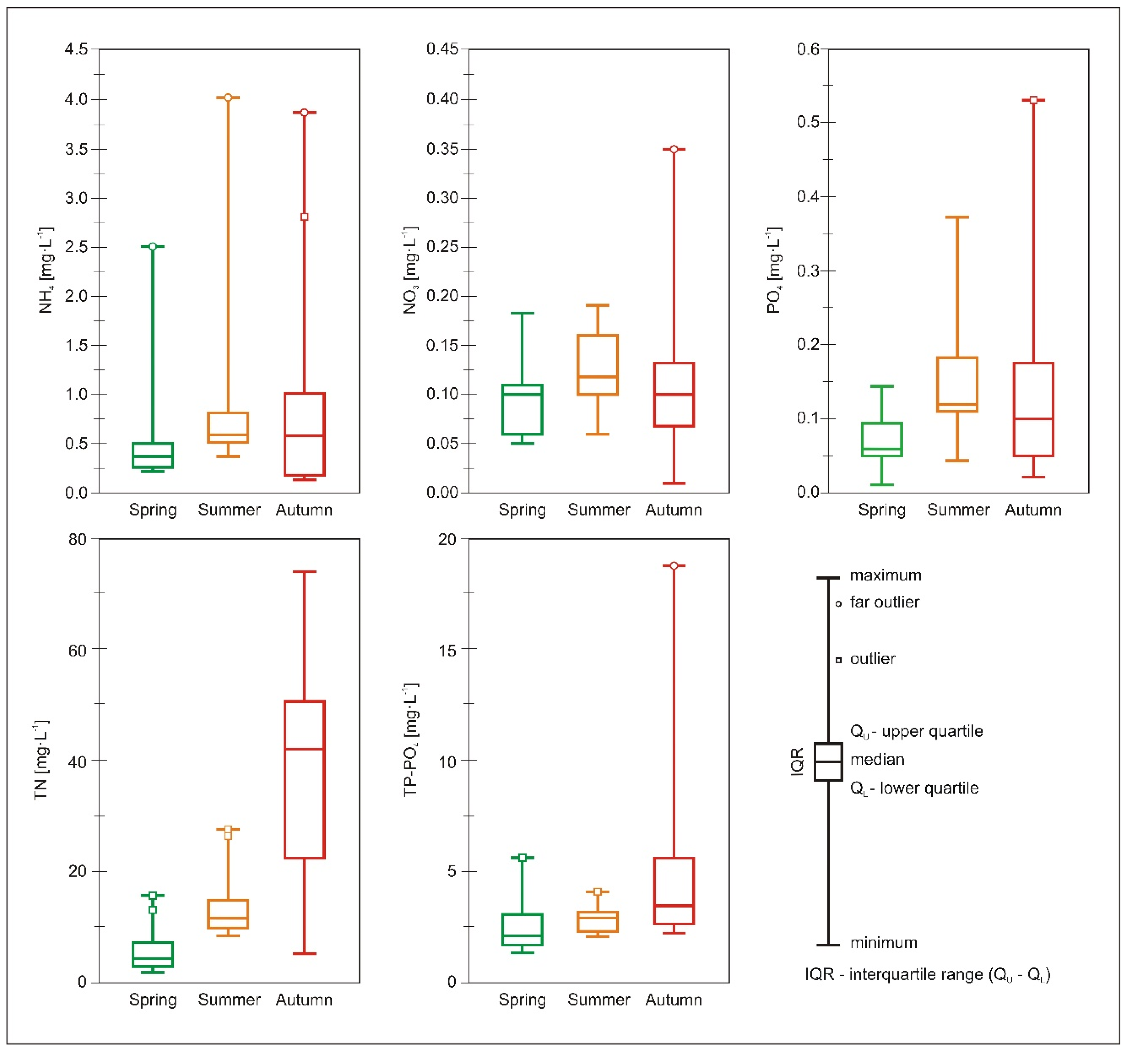 Water 12 03423 g006 Water 12 03423 g006