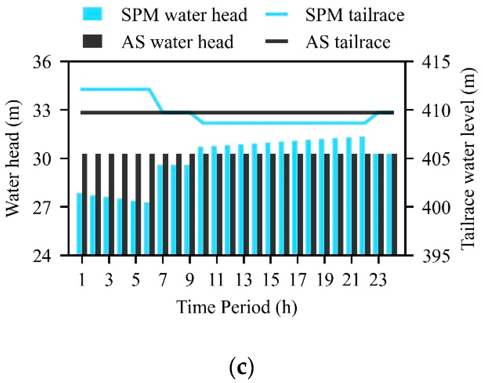 Water 12 03438 g006b