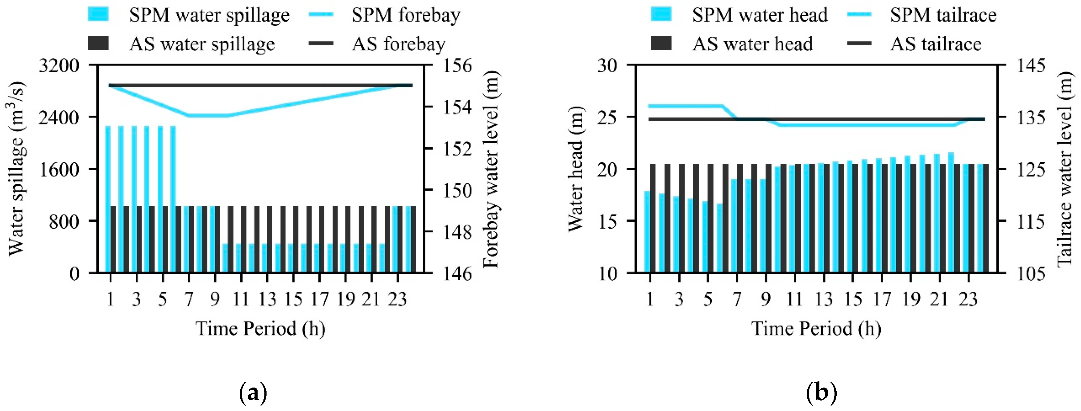 Water 12 03438 g008a