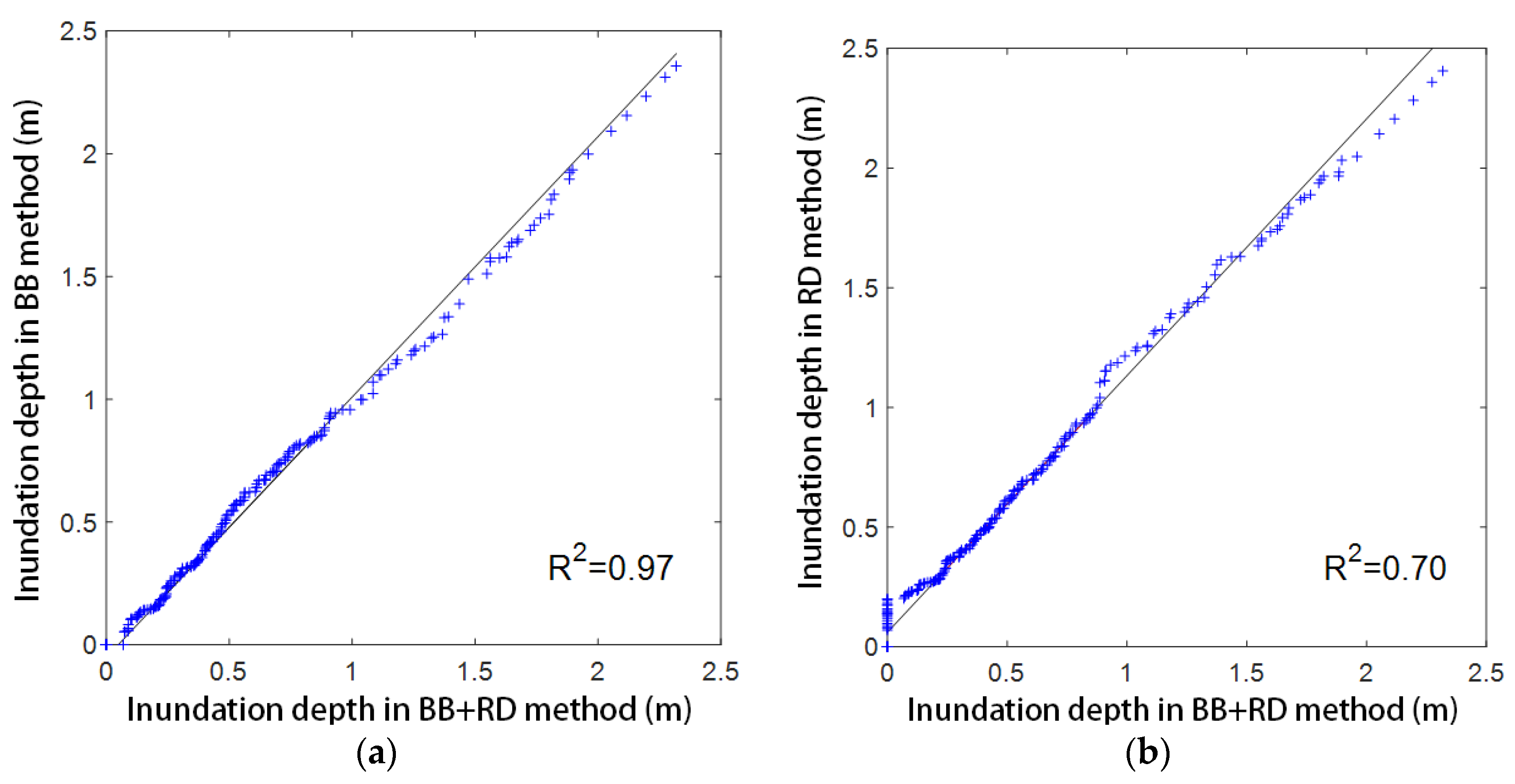 Water 12 03442 g013a