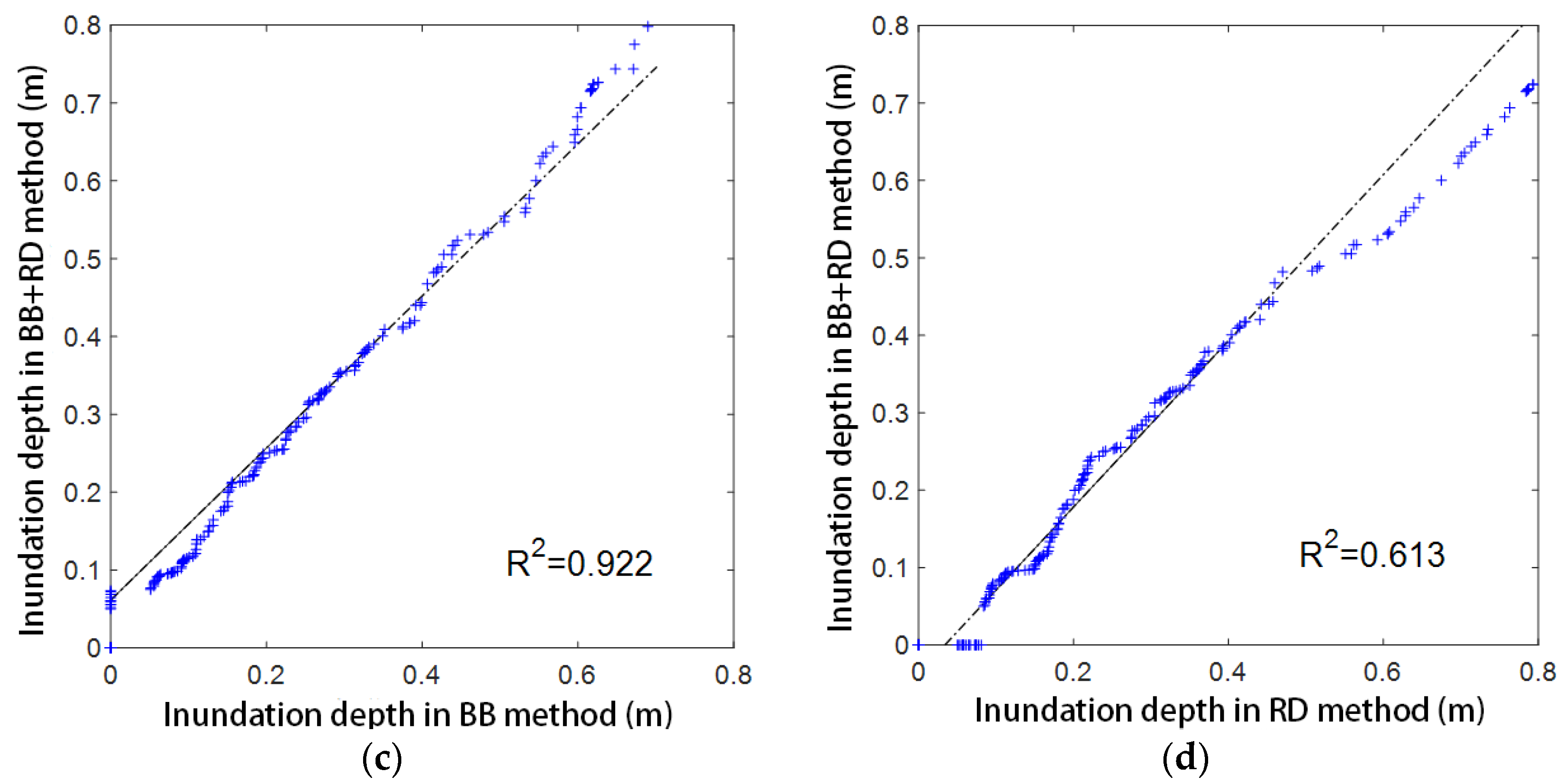 Water 12 03442 g013b