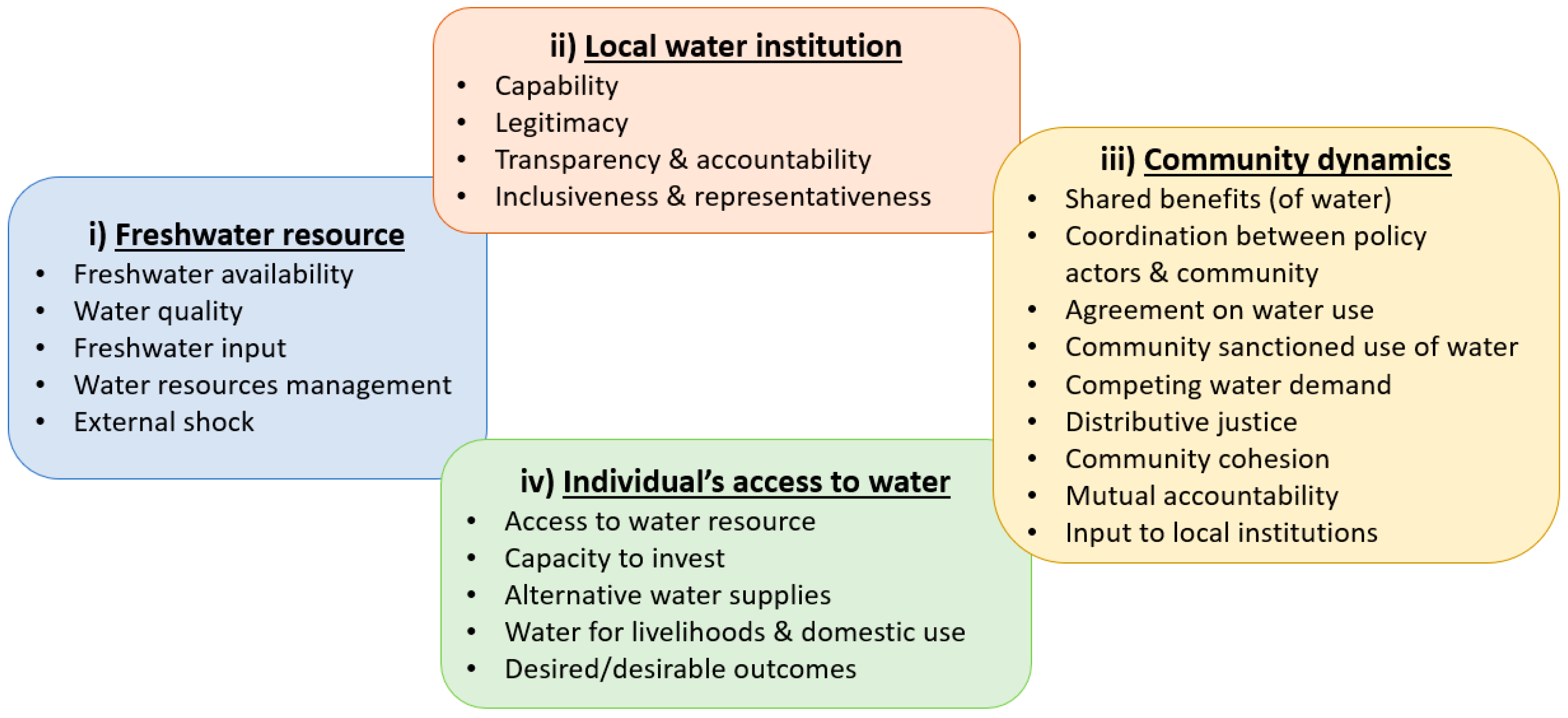 Water 12 03444 g003