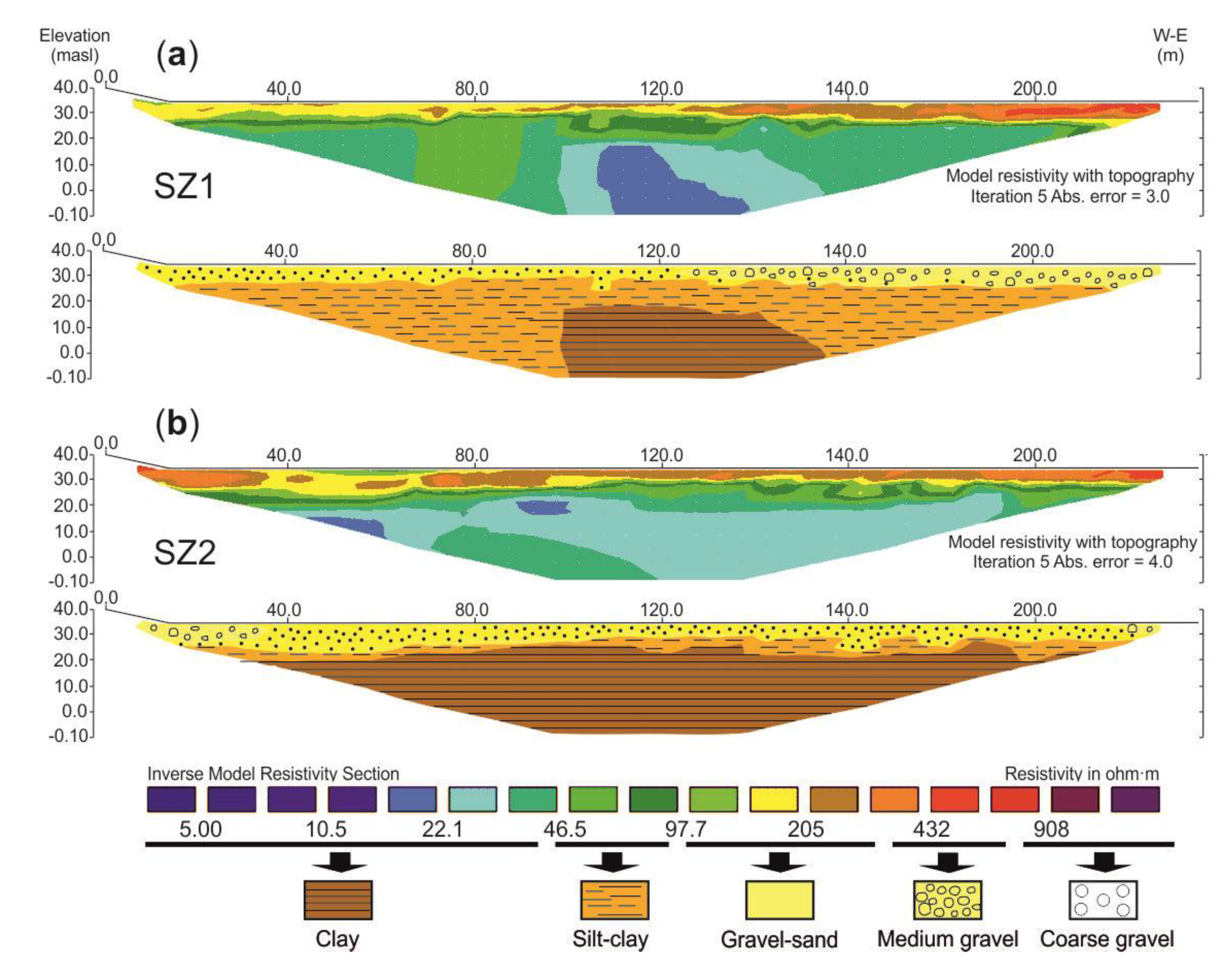 Water 12 03455 g003 Water 12 03455 g003
