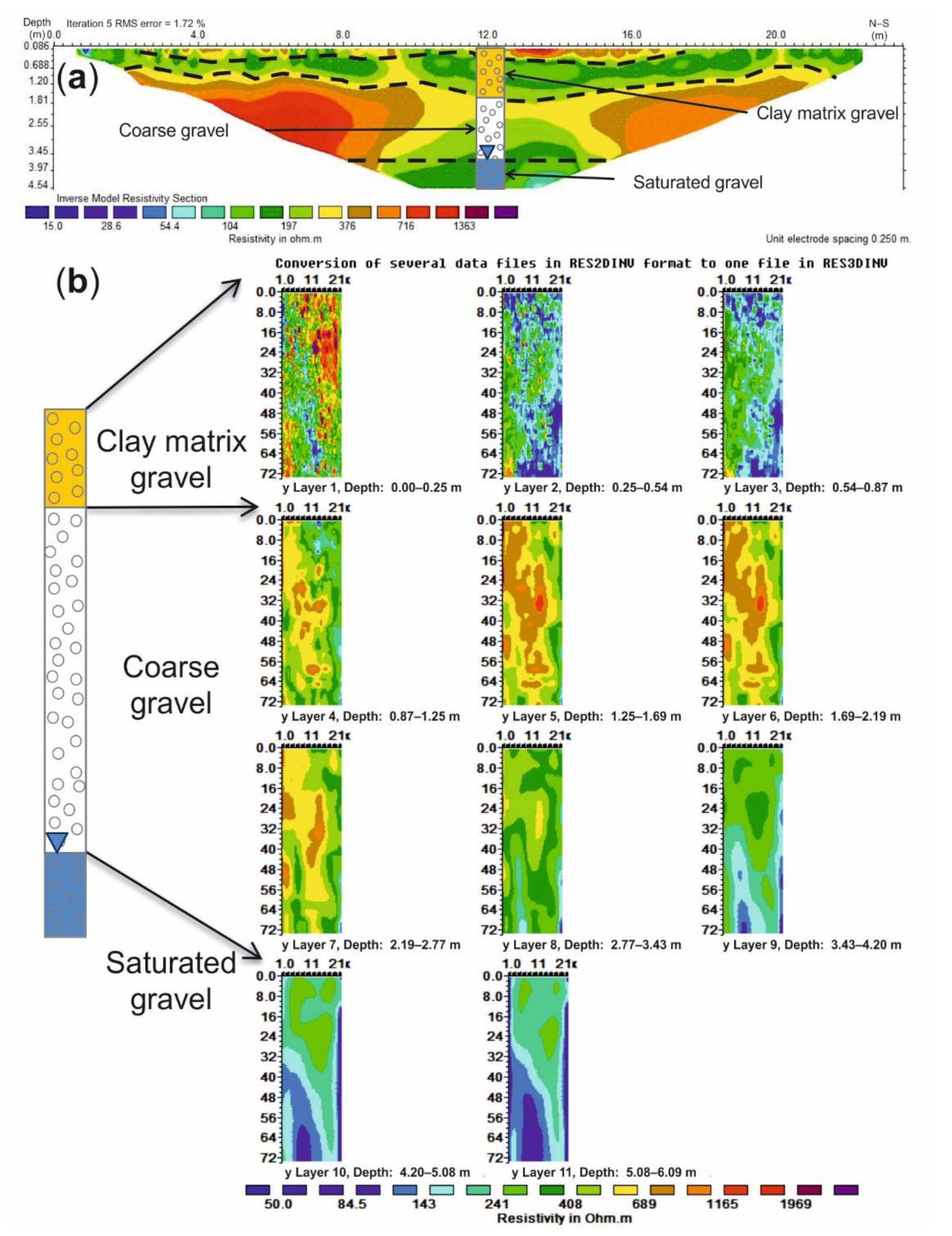 Water 12 03455 g007 Water 12 03455 g007