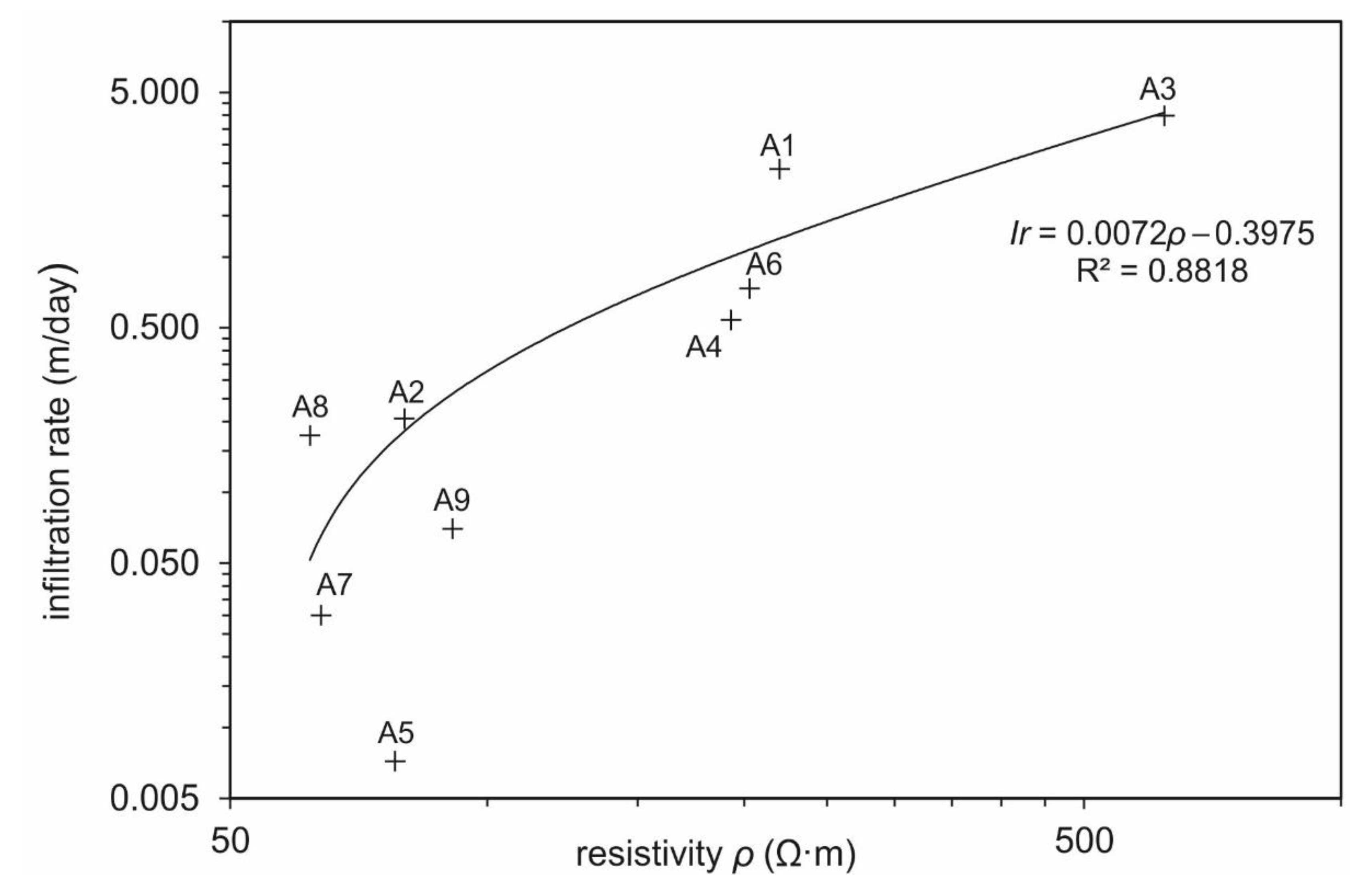 Water 12 03455 g008 Water 12 03455 g008