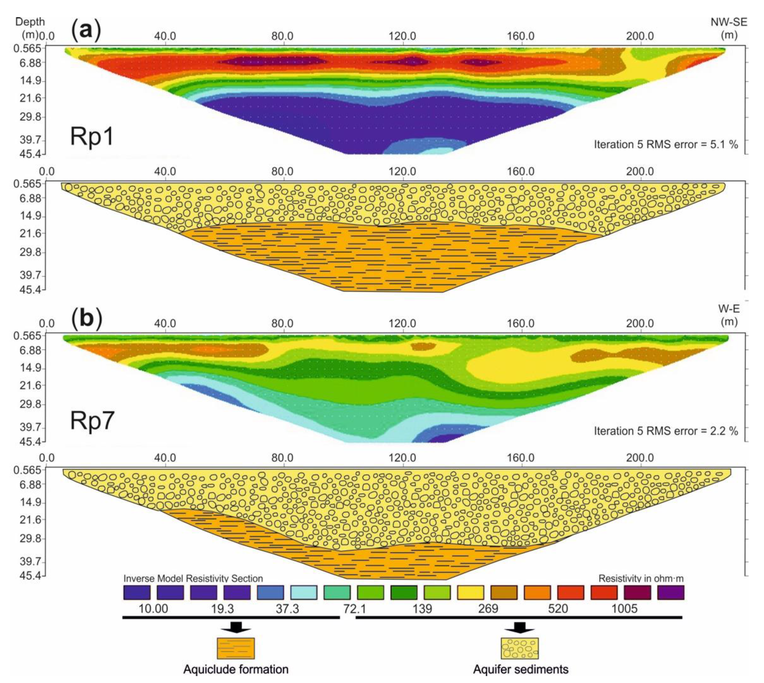 Water 12 03455 g009 Water 12 03455 g009