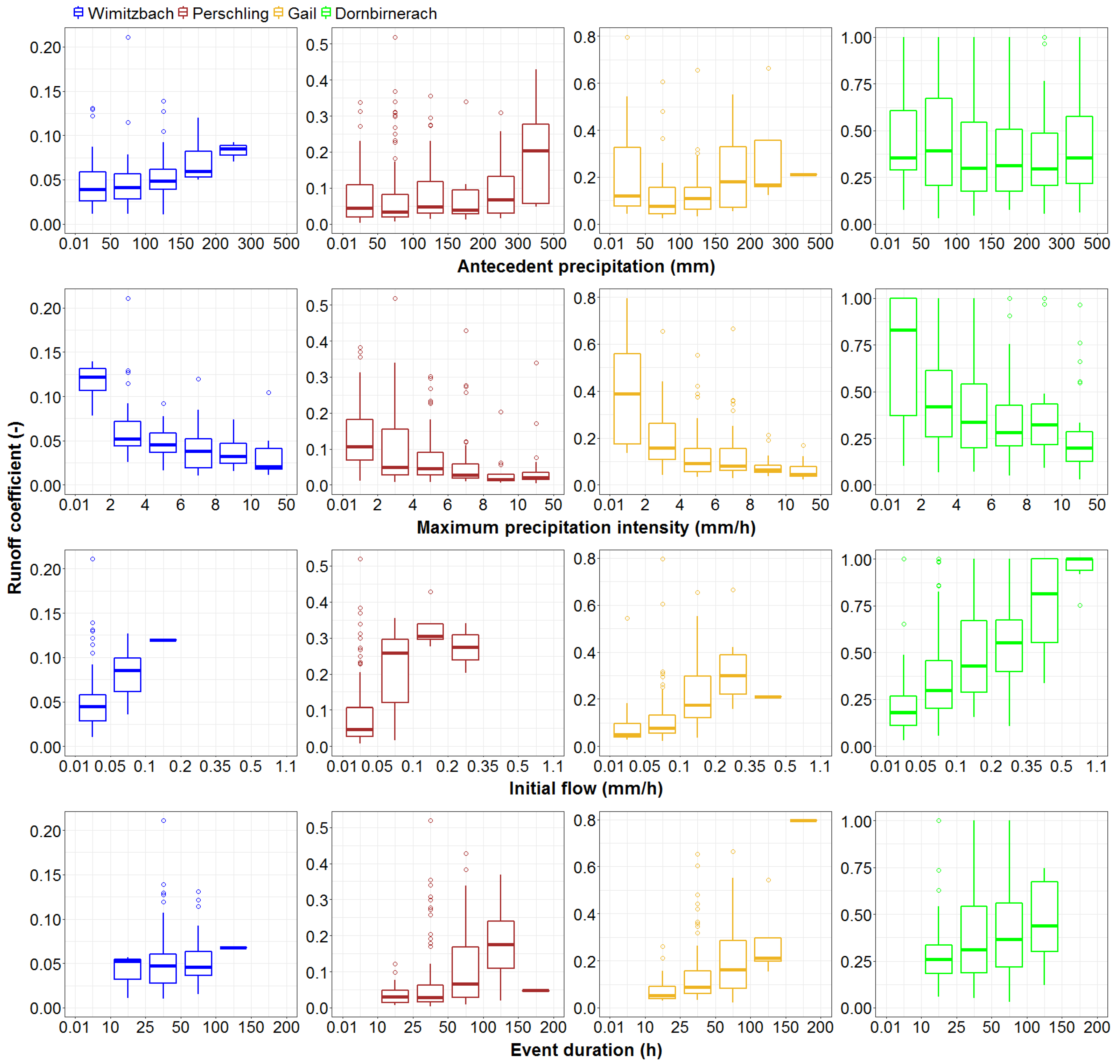 Impact of Climate and Geology on Event Runoff Characteristics at the ...
