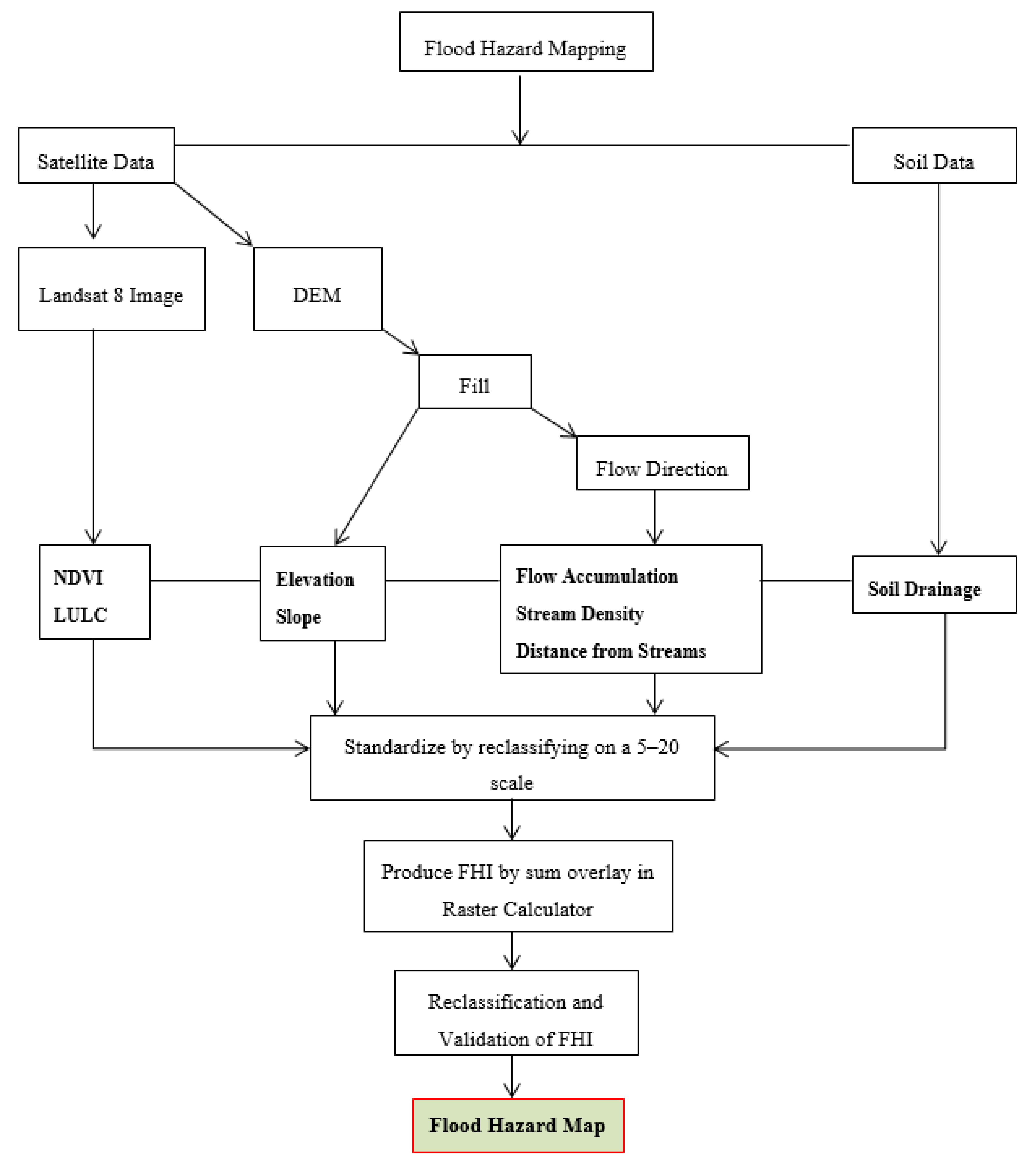 Water 12 03483 g002 Water 12 03483 g002