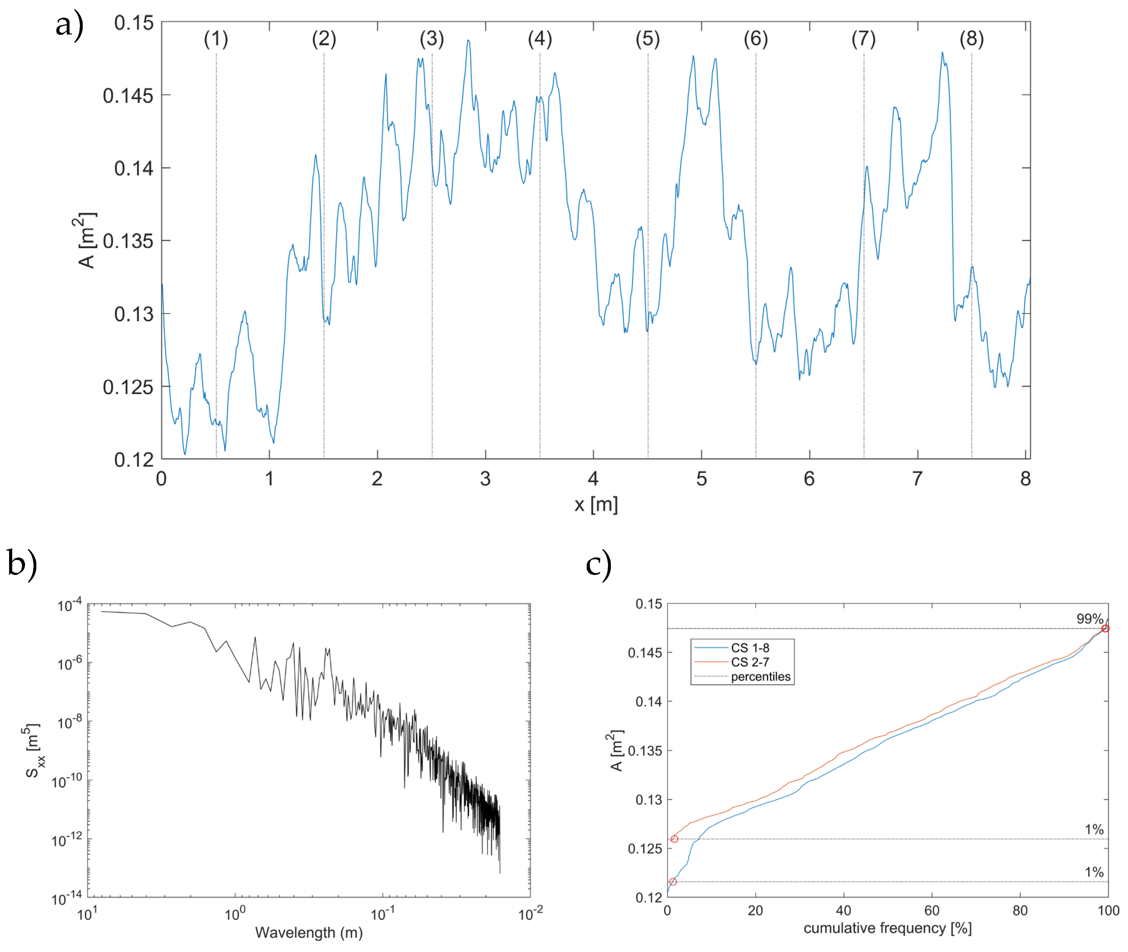 Water 12 03492 g005 Water 12 03492 g005