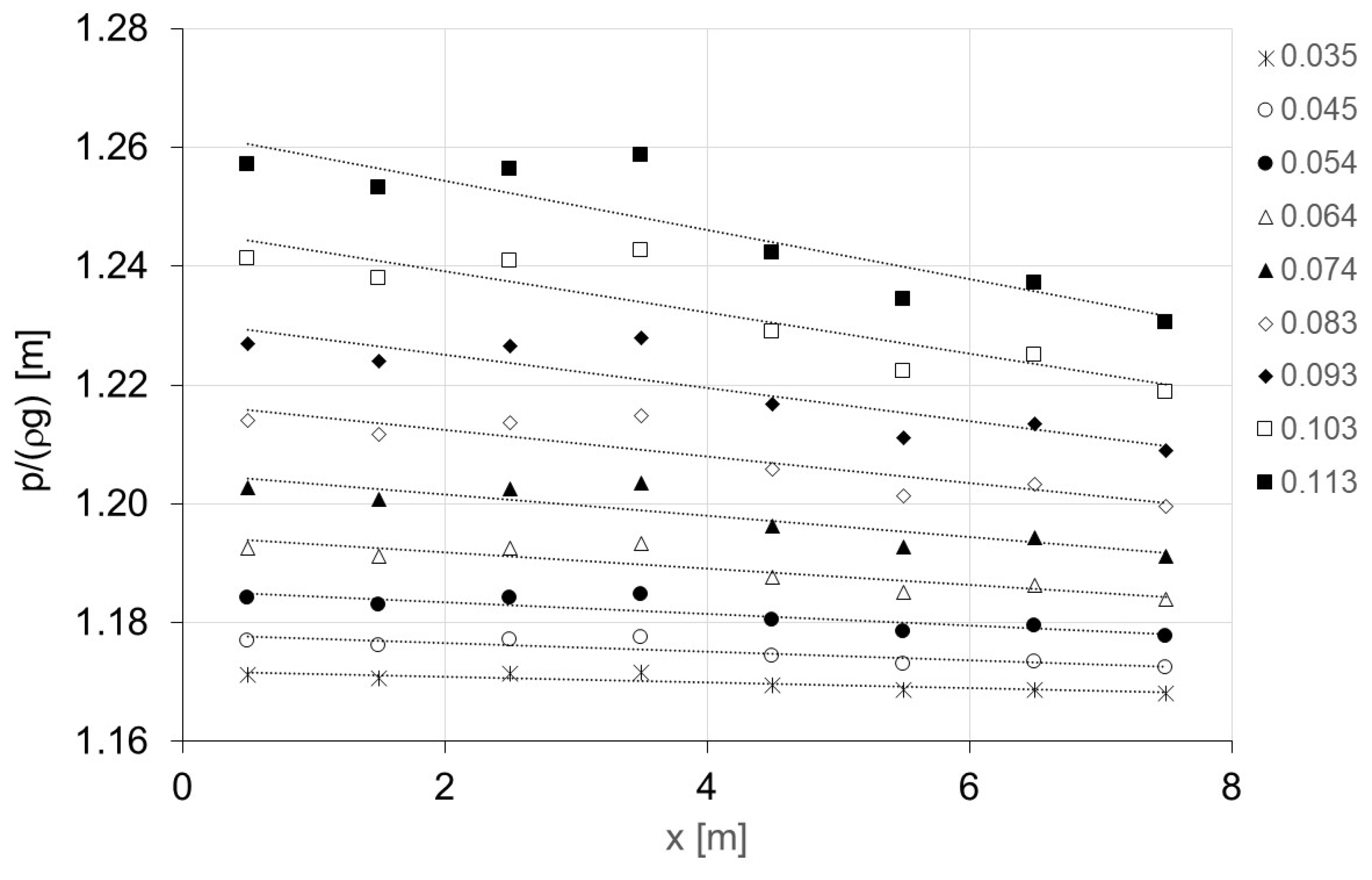 Water 12 03492 g006 Water 12 03492 g006