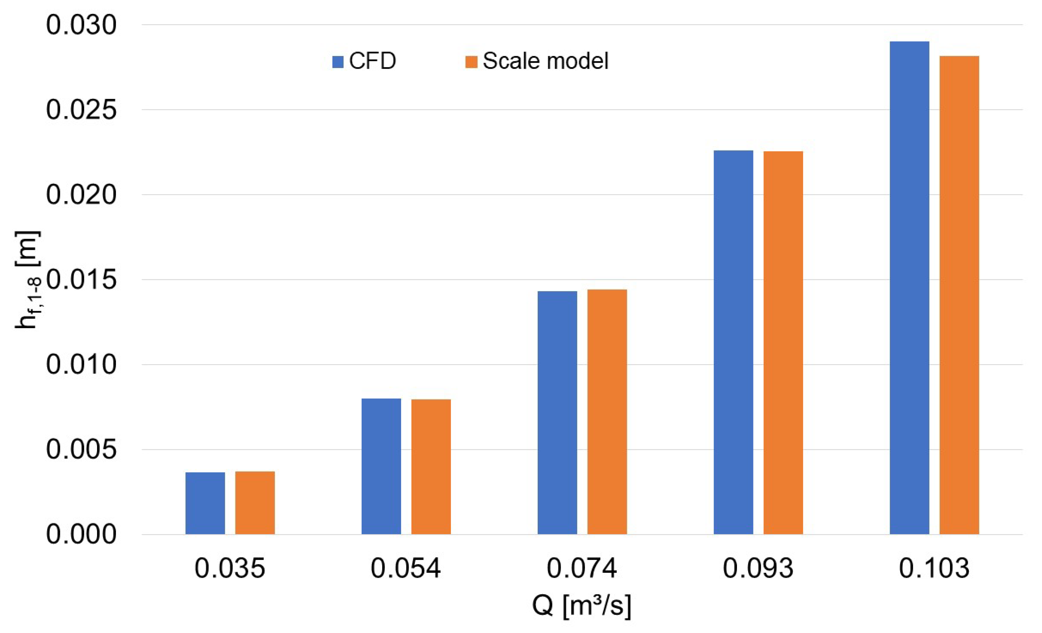 Water 12 03492 g008 Water 12 03492 g008