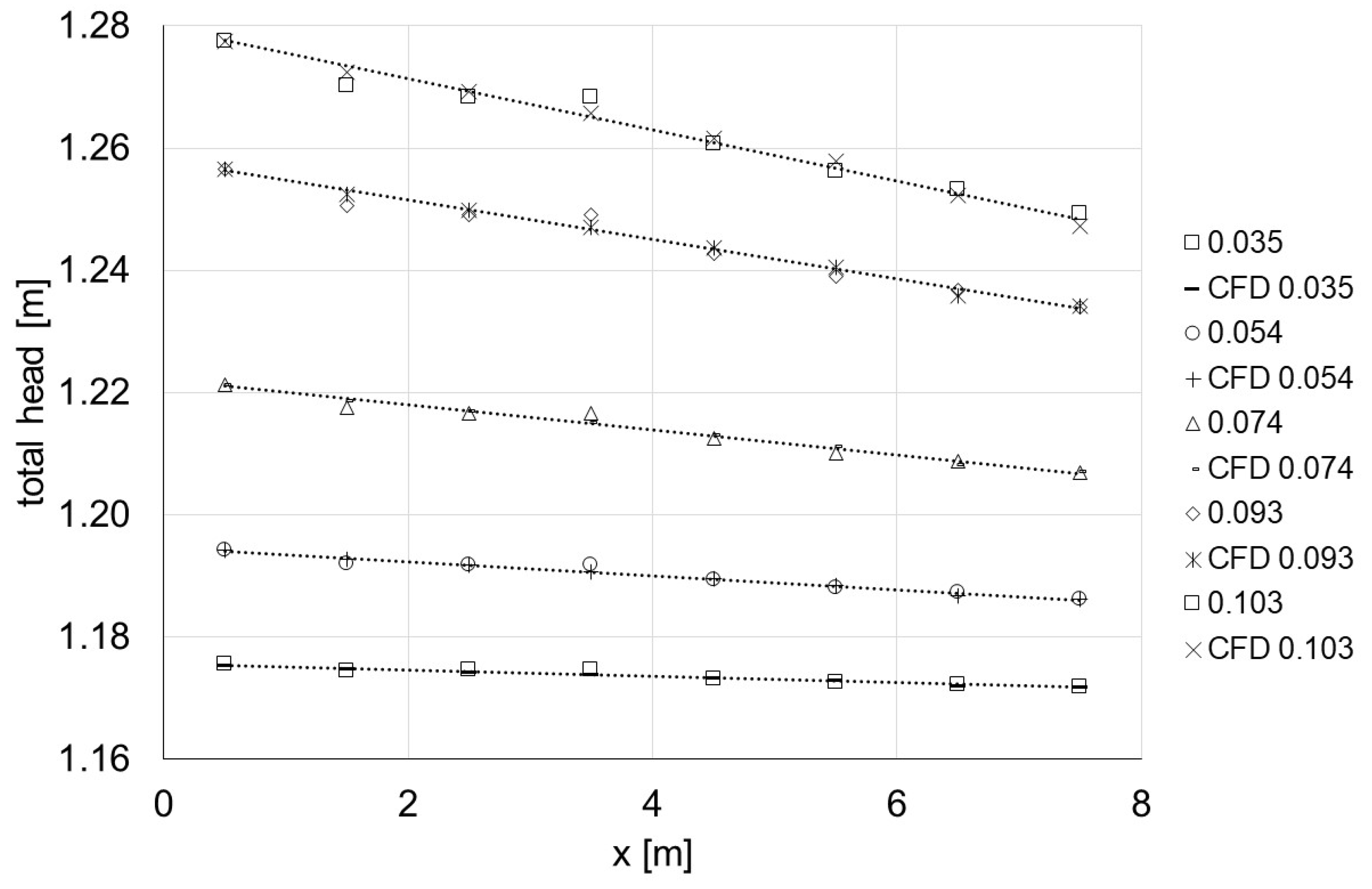 Water 12 03492 g010 Water 12 03492 g010