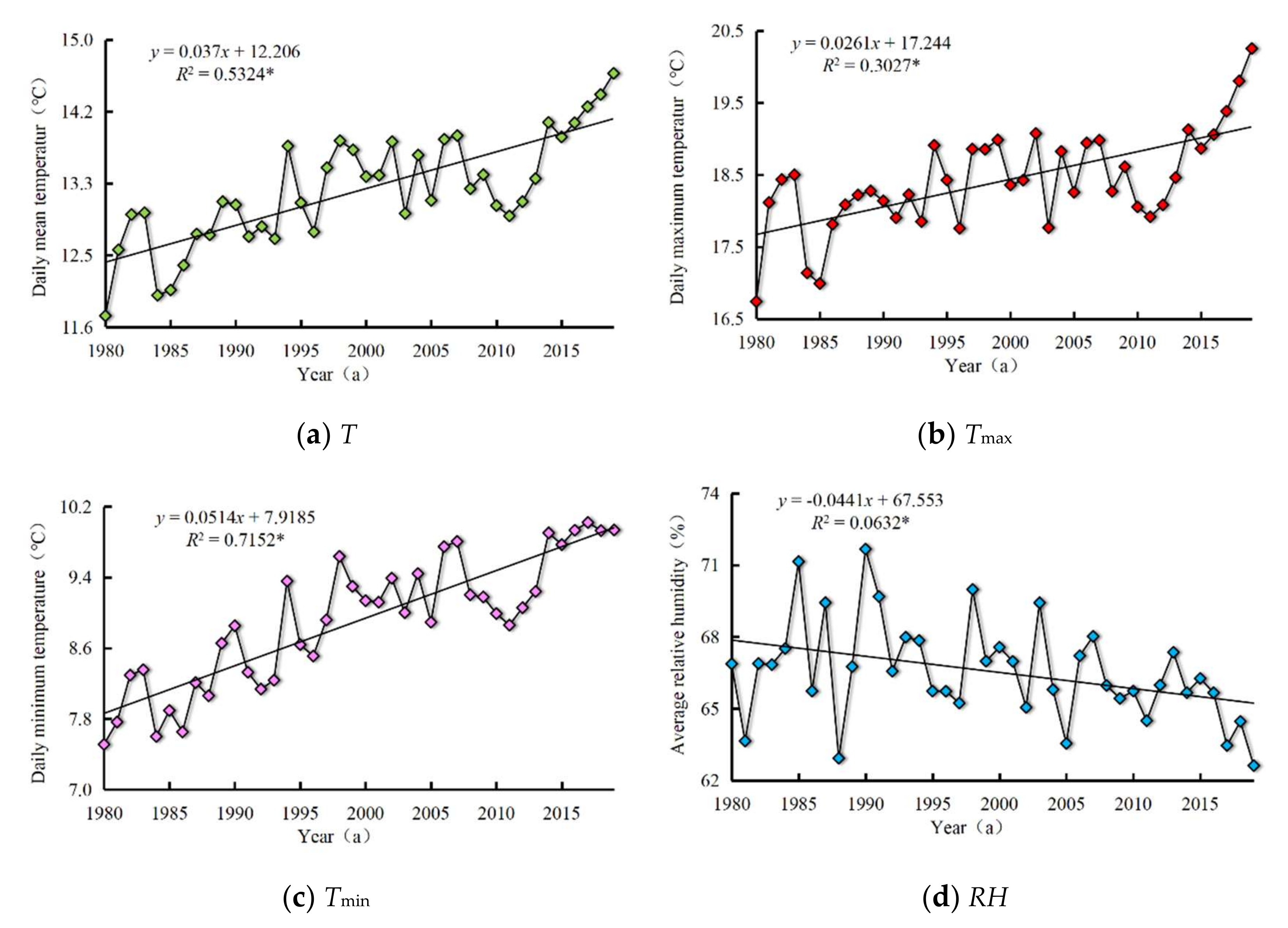 Water 12 03495 g002a