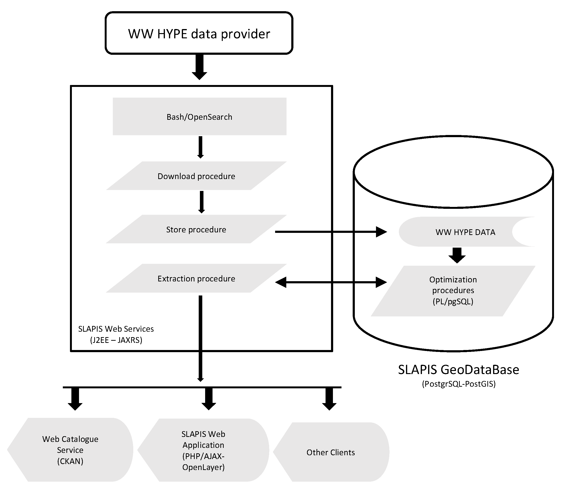 Water Free Full Text Downscaling Regional Hydrological Forecast For Operational Use In Local Early Warning Hype Models In The Sirba River Html