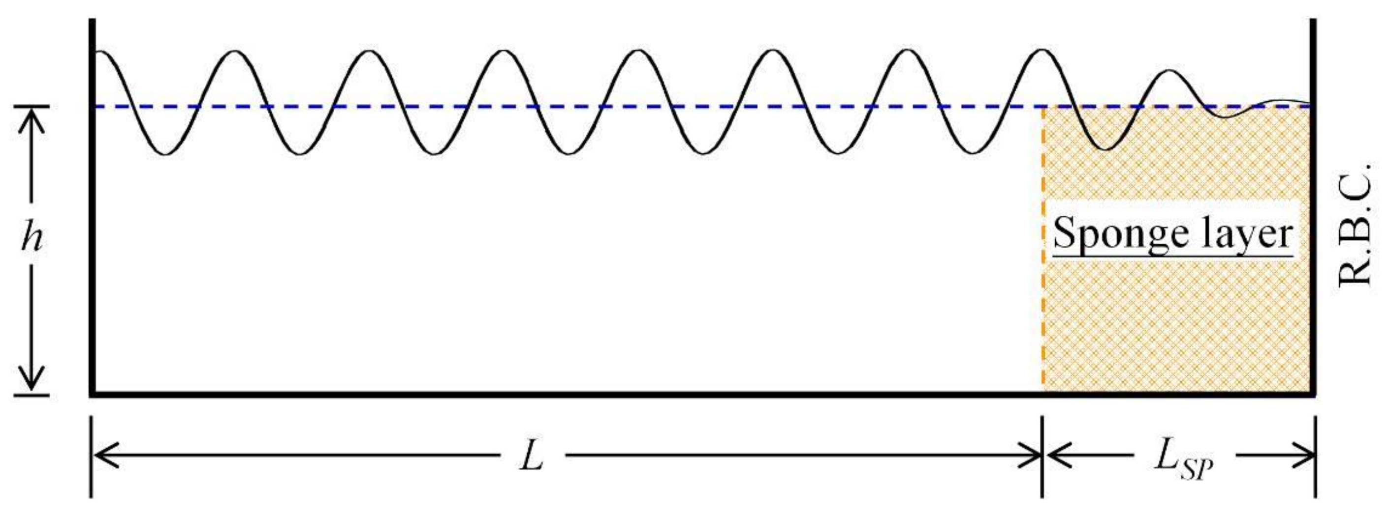 Water 12 03513 g002 Water 12 03513 g002