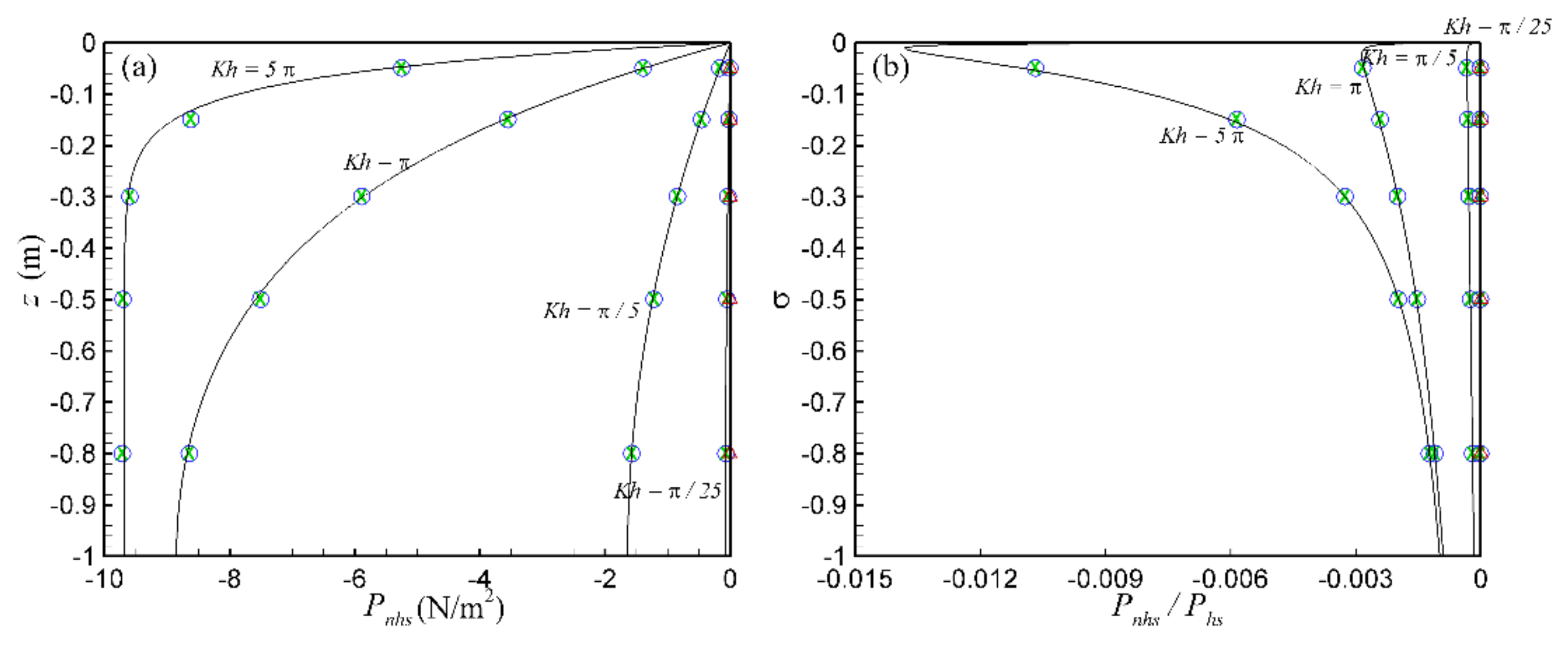 Water 12 03513 g003 Water 12 03513 g003