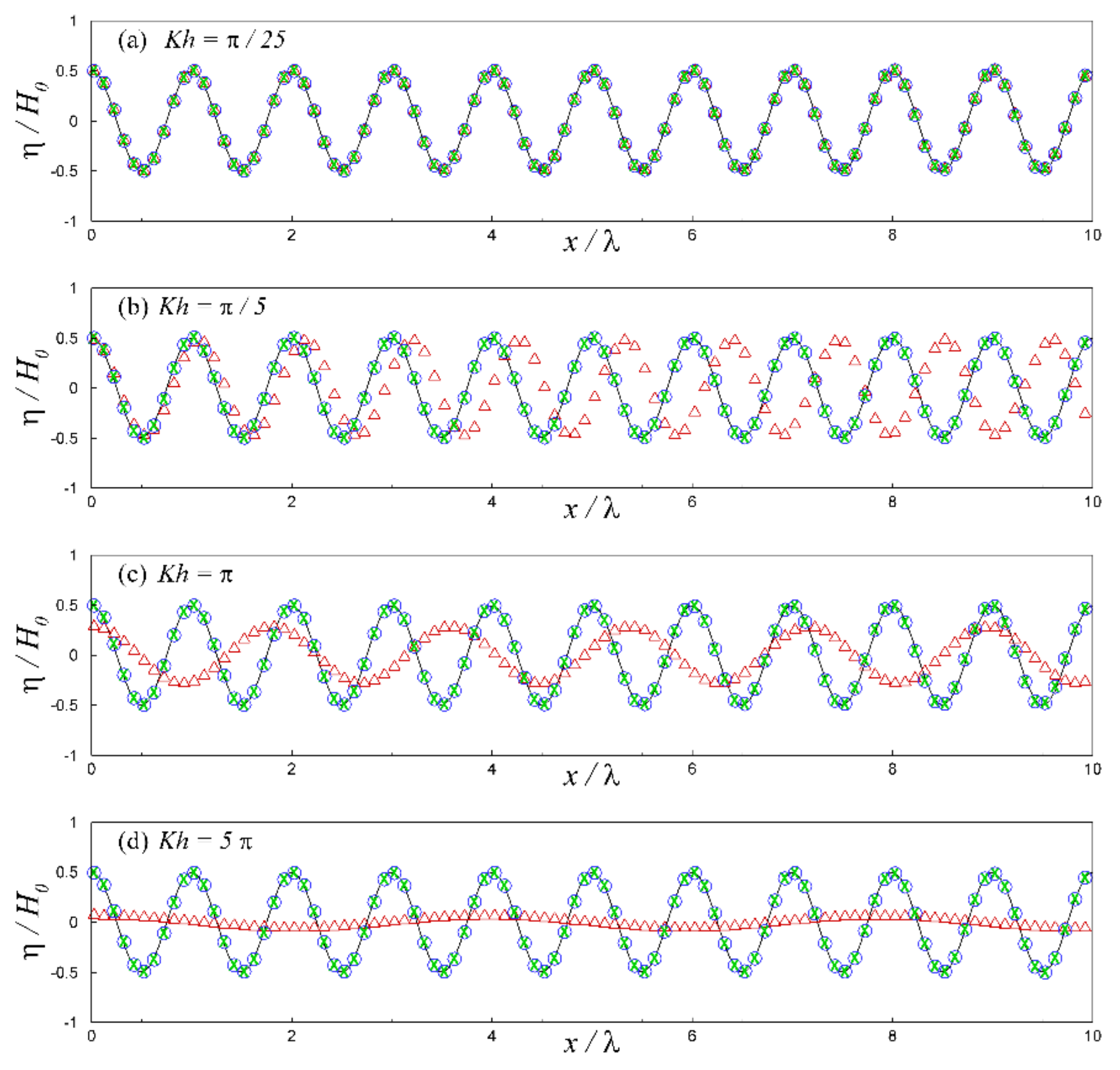 Water 12 03513 g005 Water 12 03513 g005