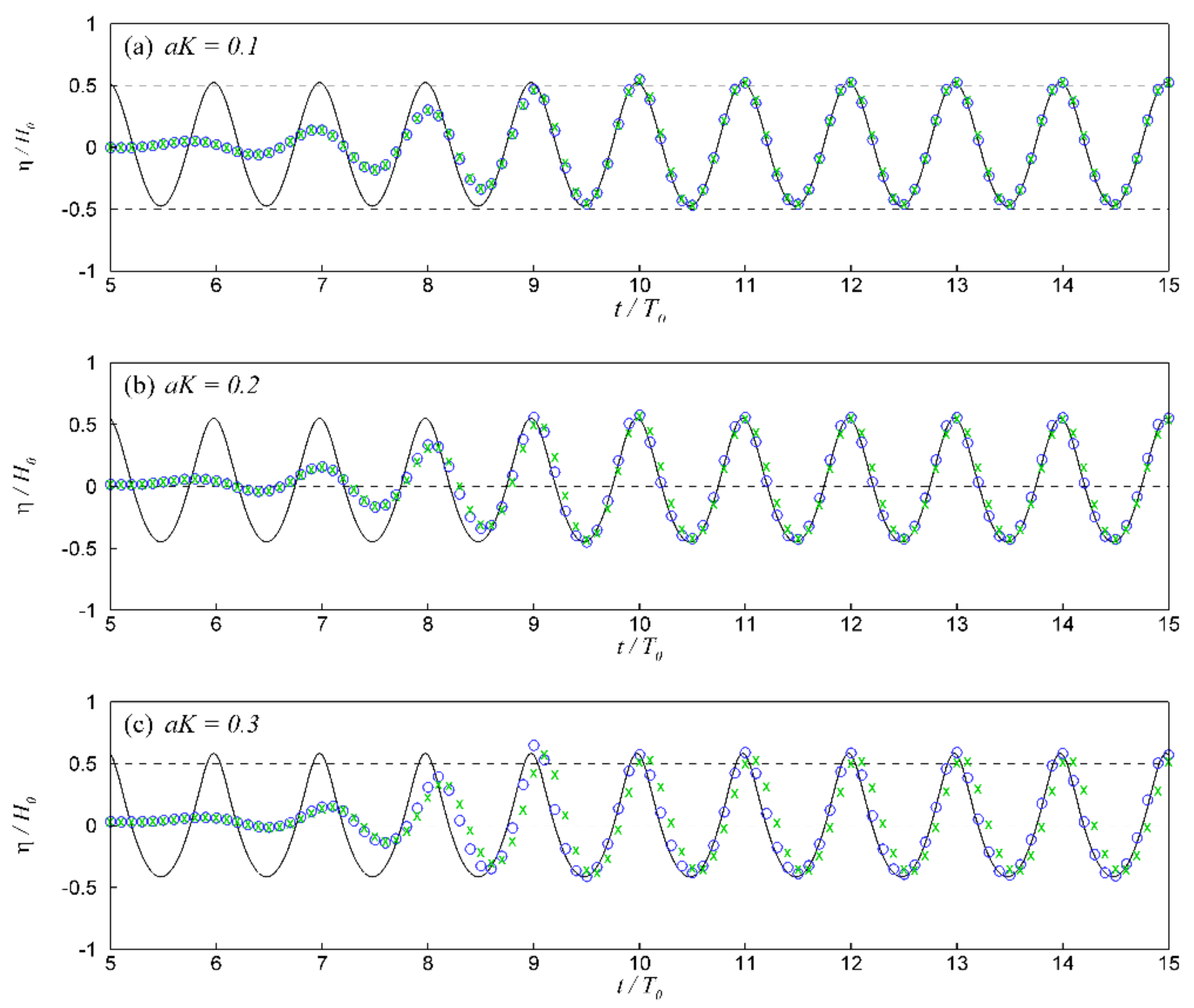 Water 12 03513 g008 Water 12 03513 g008