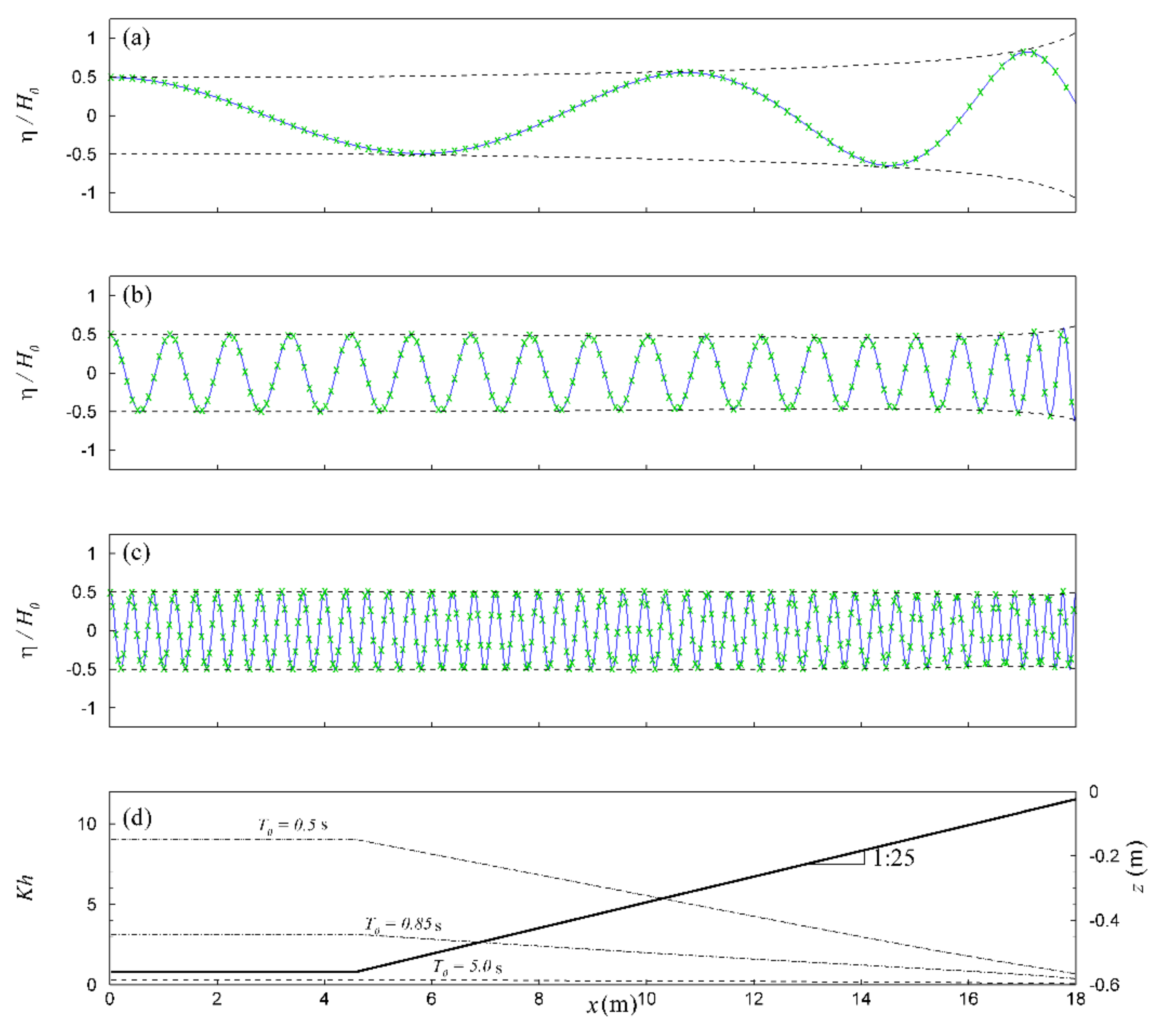 Water 12 03513 g013 Water 12 03513 g013