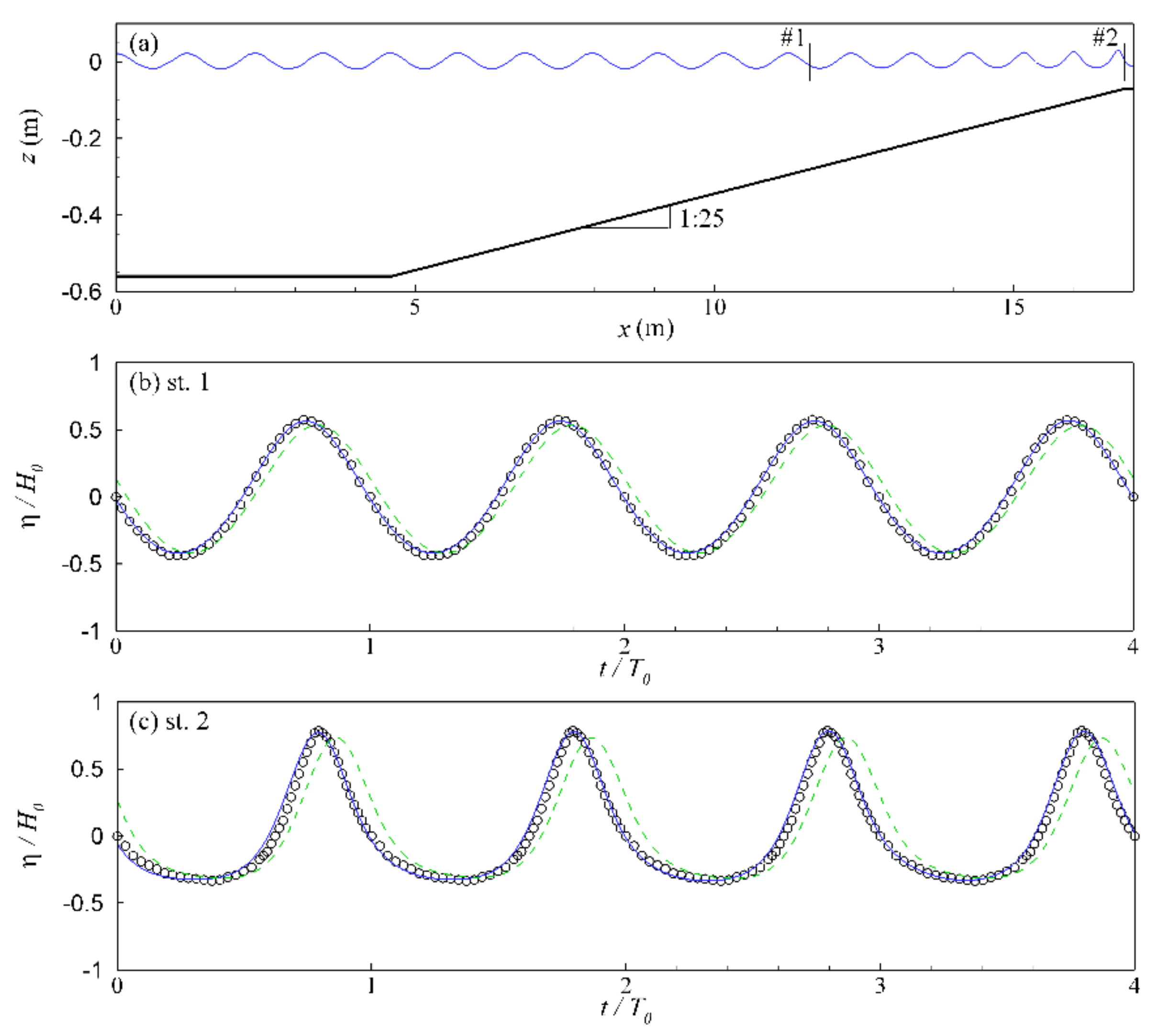 Water 12 03513 g014 Water 12 03513 g014