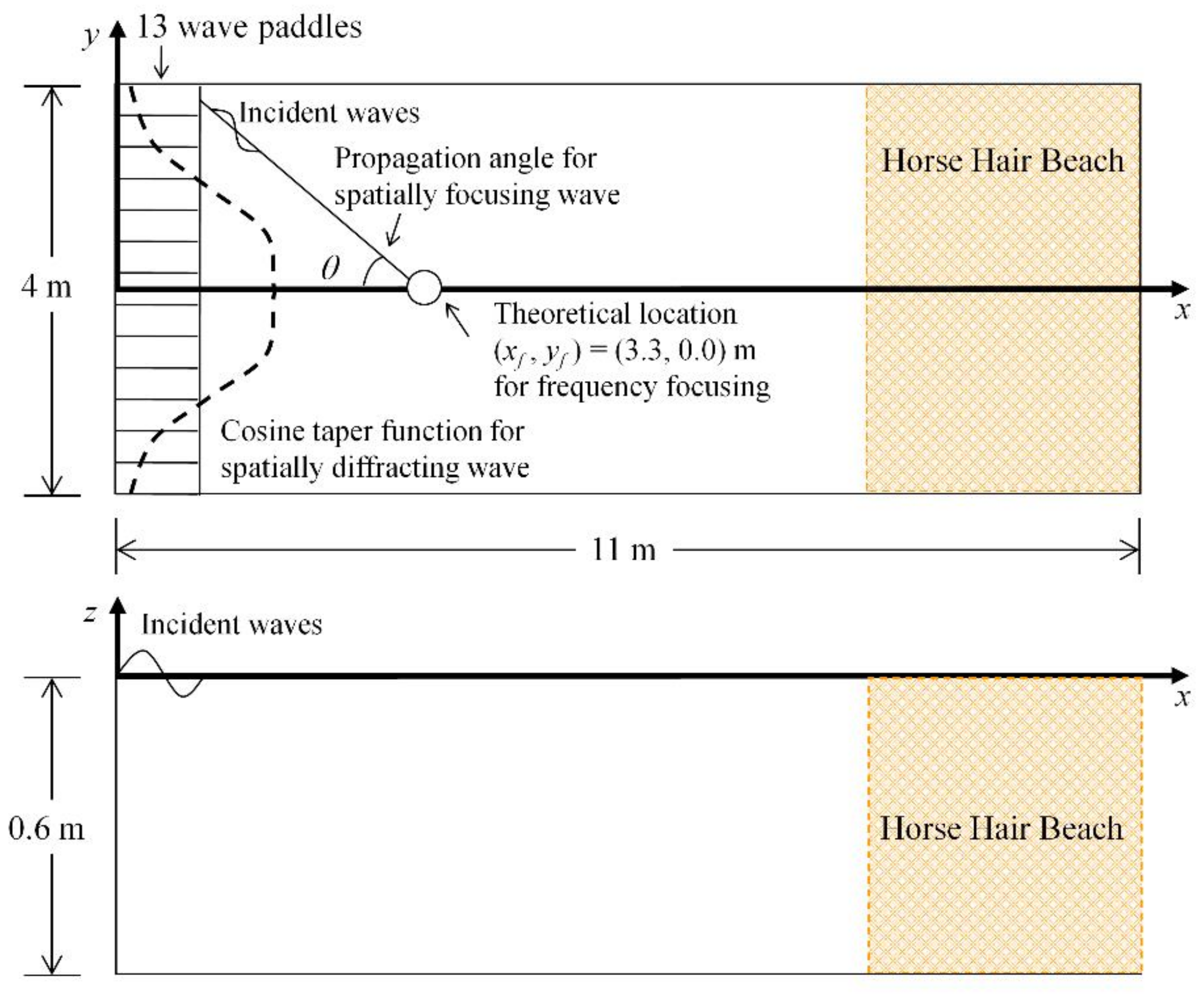 Water 12 03513 g017 Water 12 03513 g017