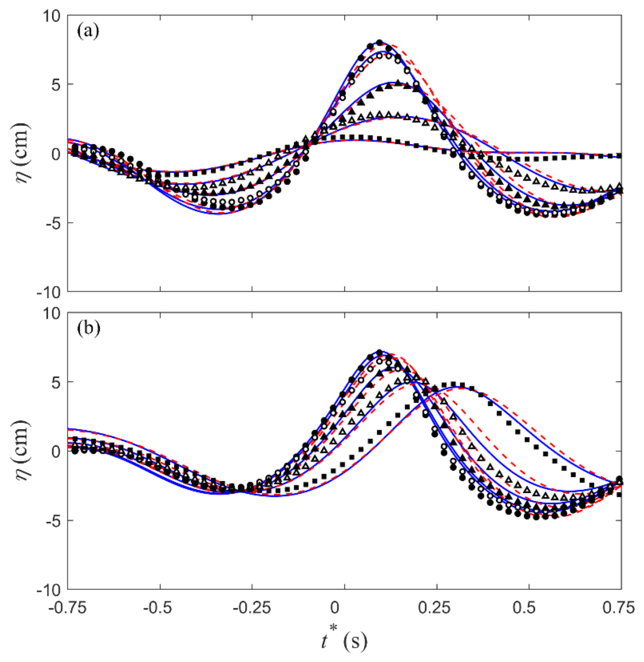 Water 12 03513 g019 Water 12 03513 g019