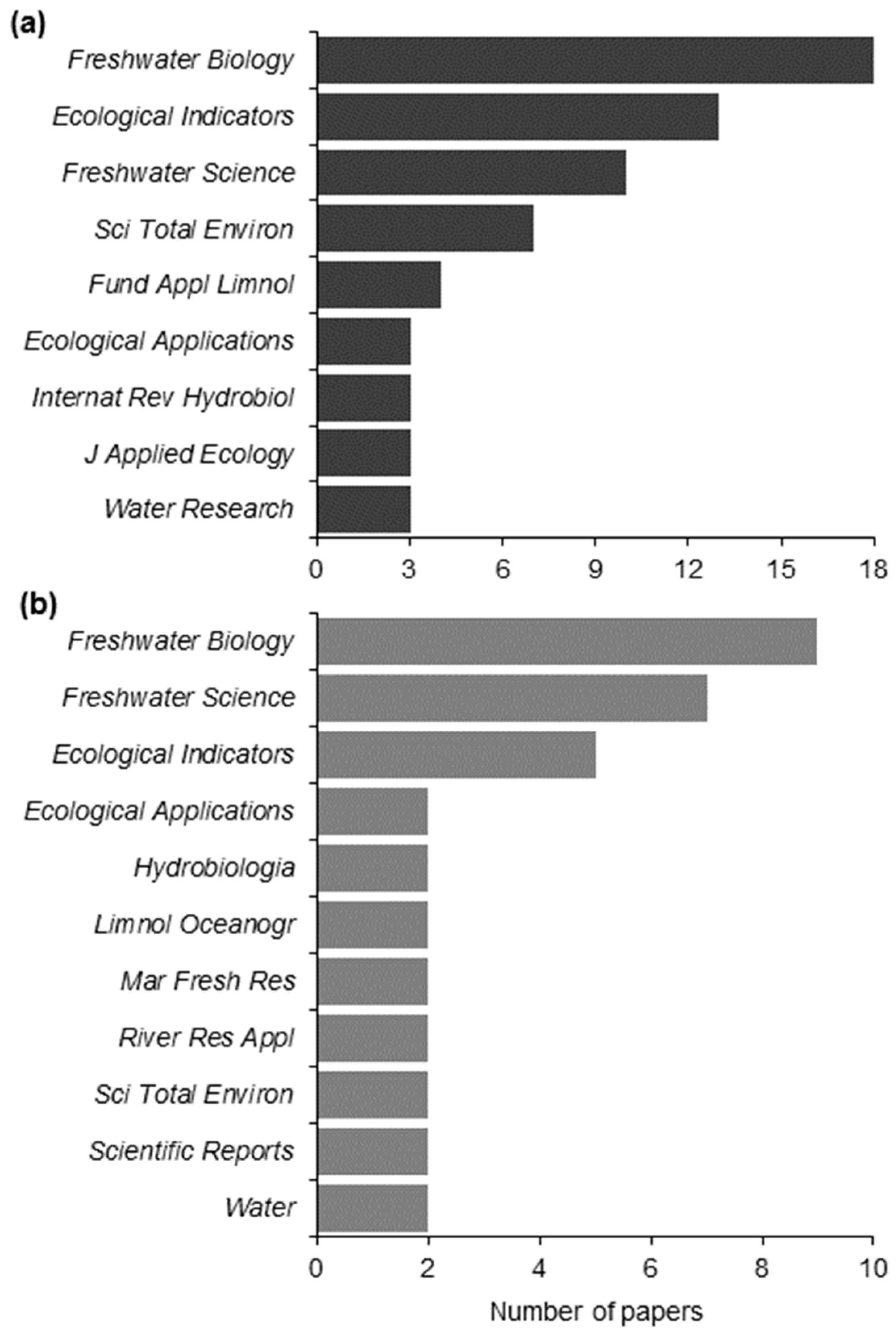 Water 12 03523 g002 Water 12 03523 g002