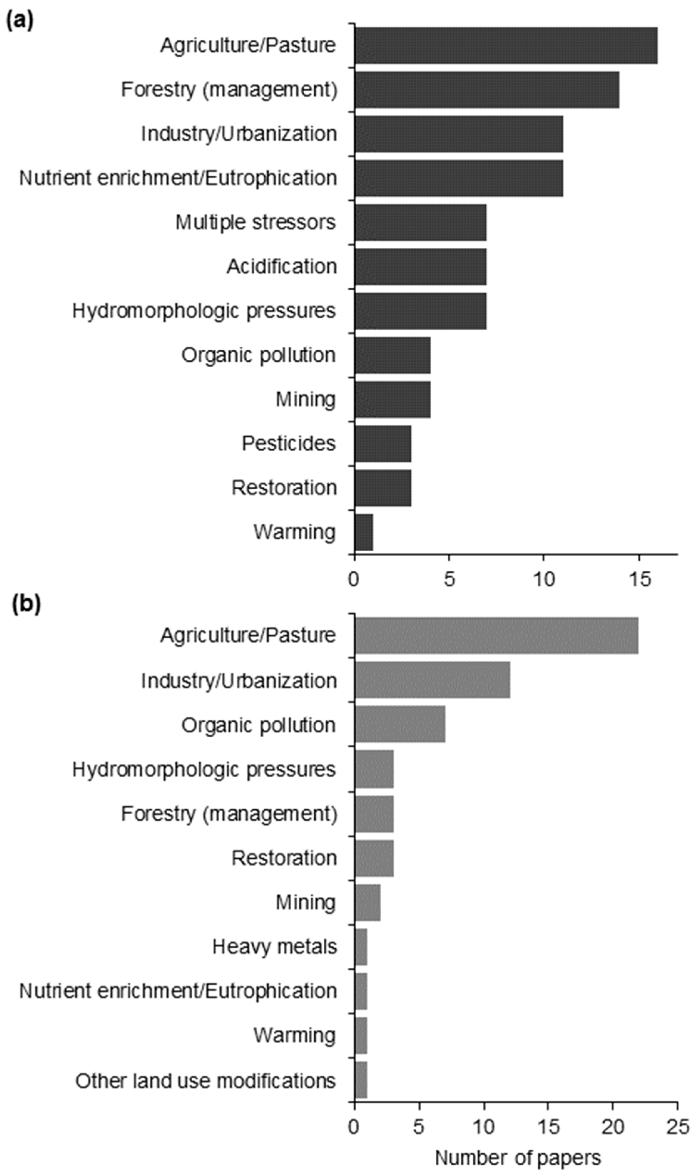 Water 12 03523 g004 Water 12 03523 g004