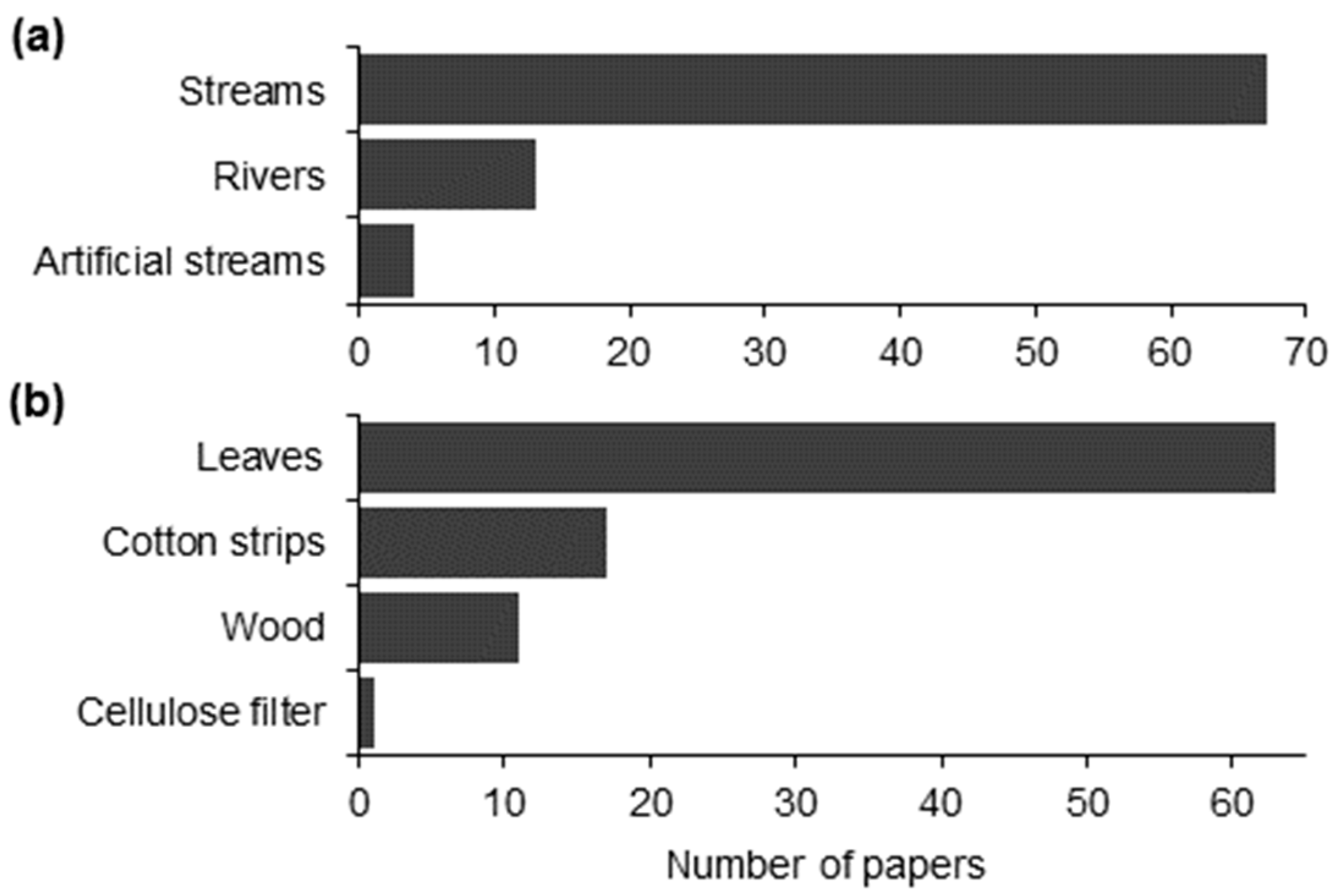 Water 12 03523 g006 Water 12 03523 g006