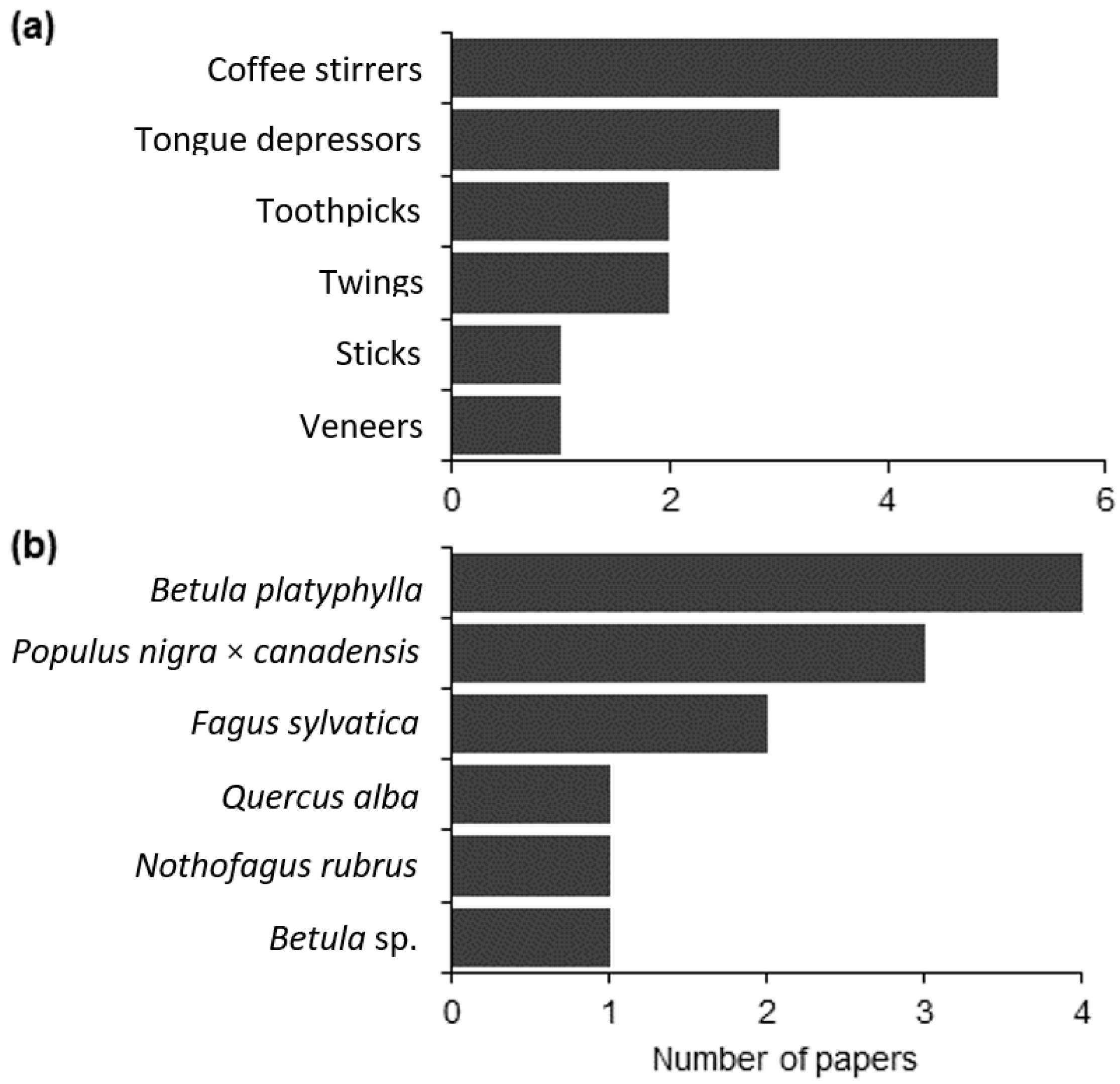 Water 12 03523 g008 Water 12 03523 g008