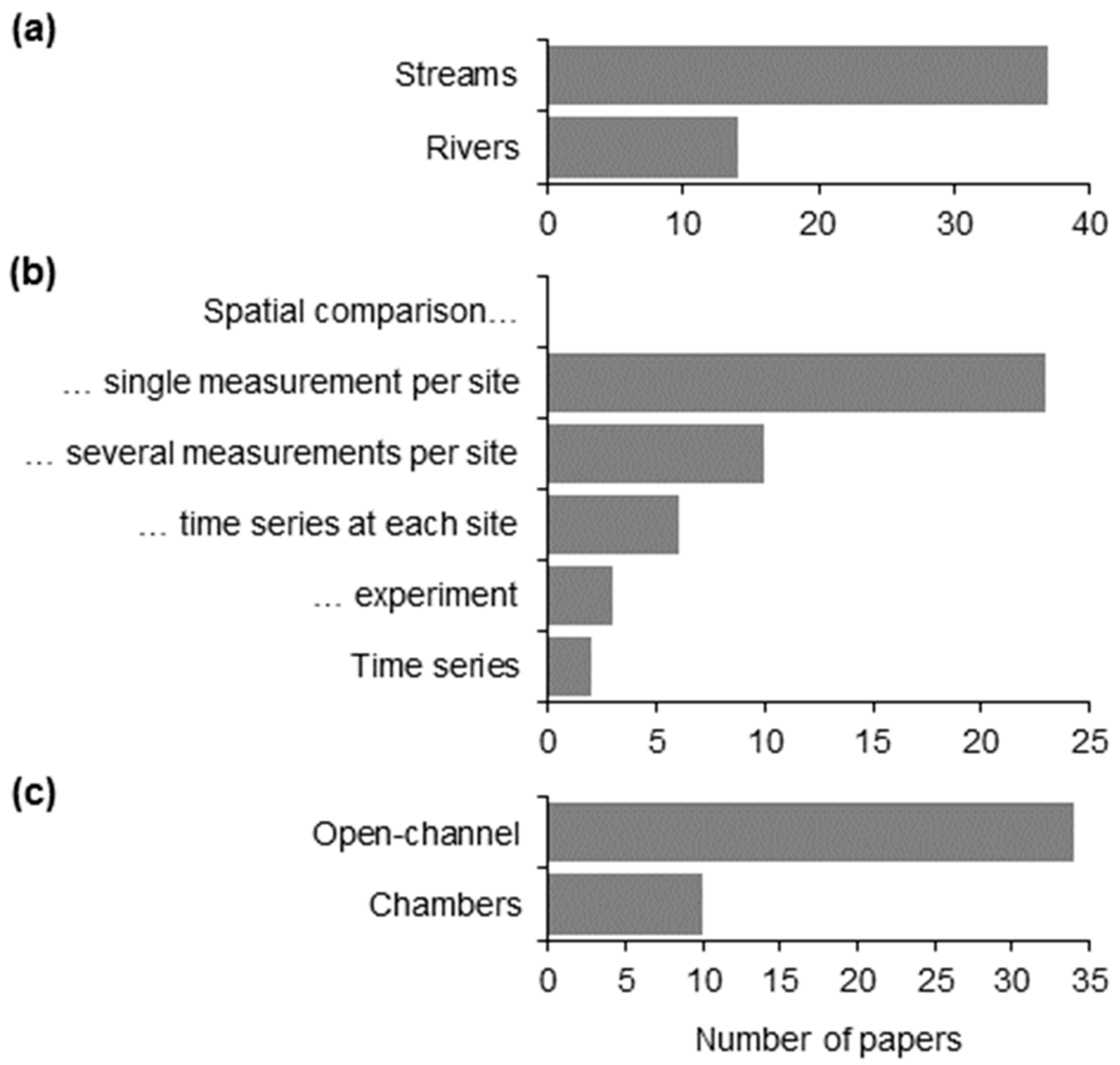 Water 12 03523 g009 Water 12 03523 g009