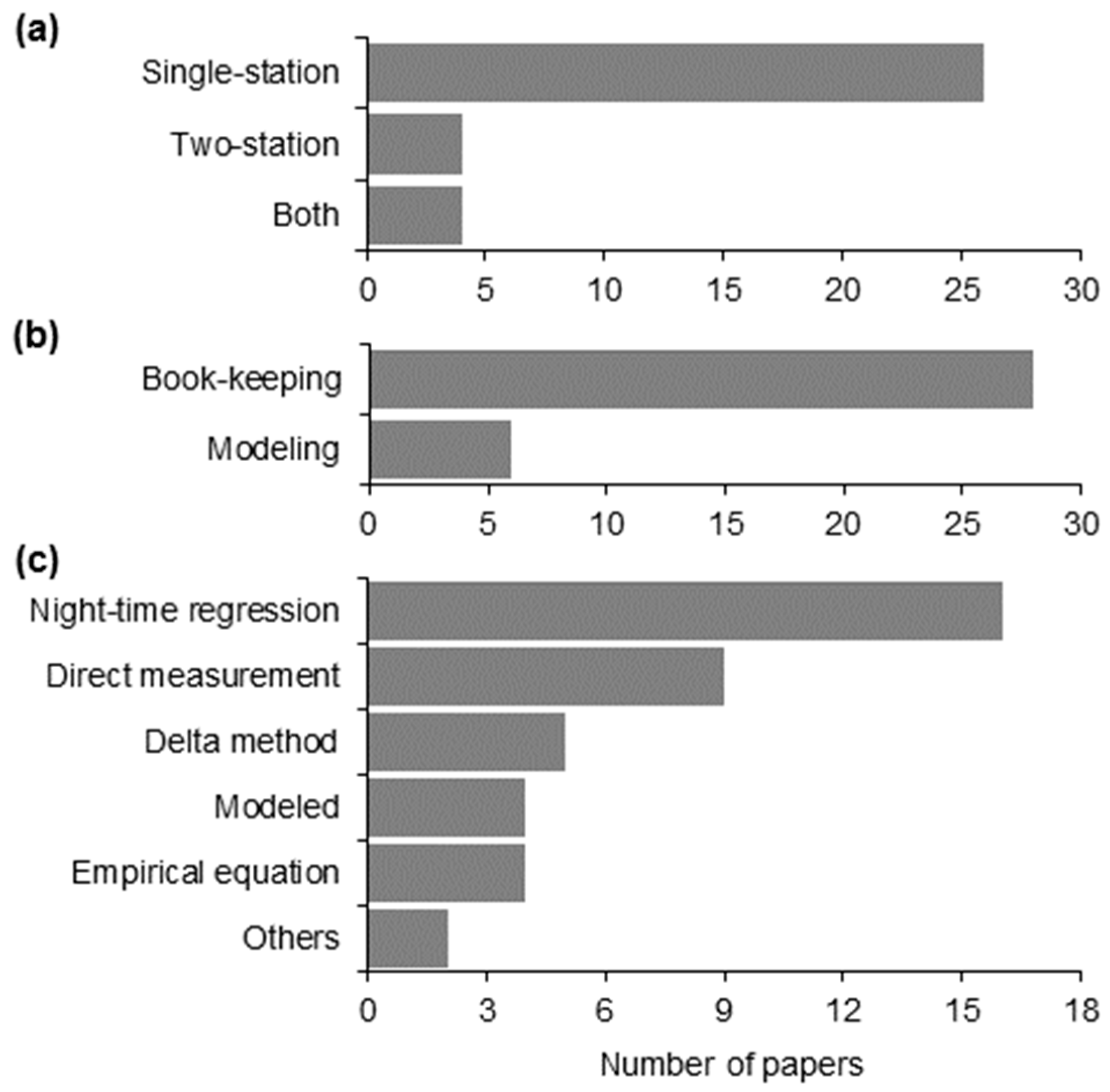 Water 12 03523 g010 Water 12 03523 g010