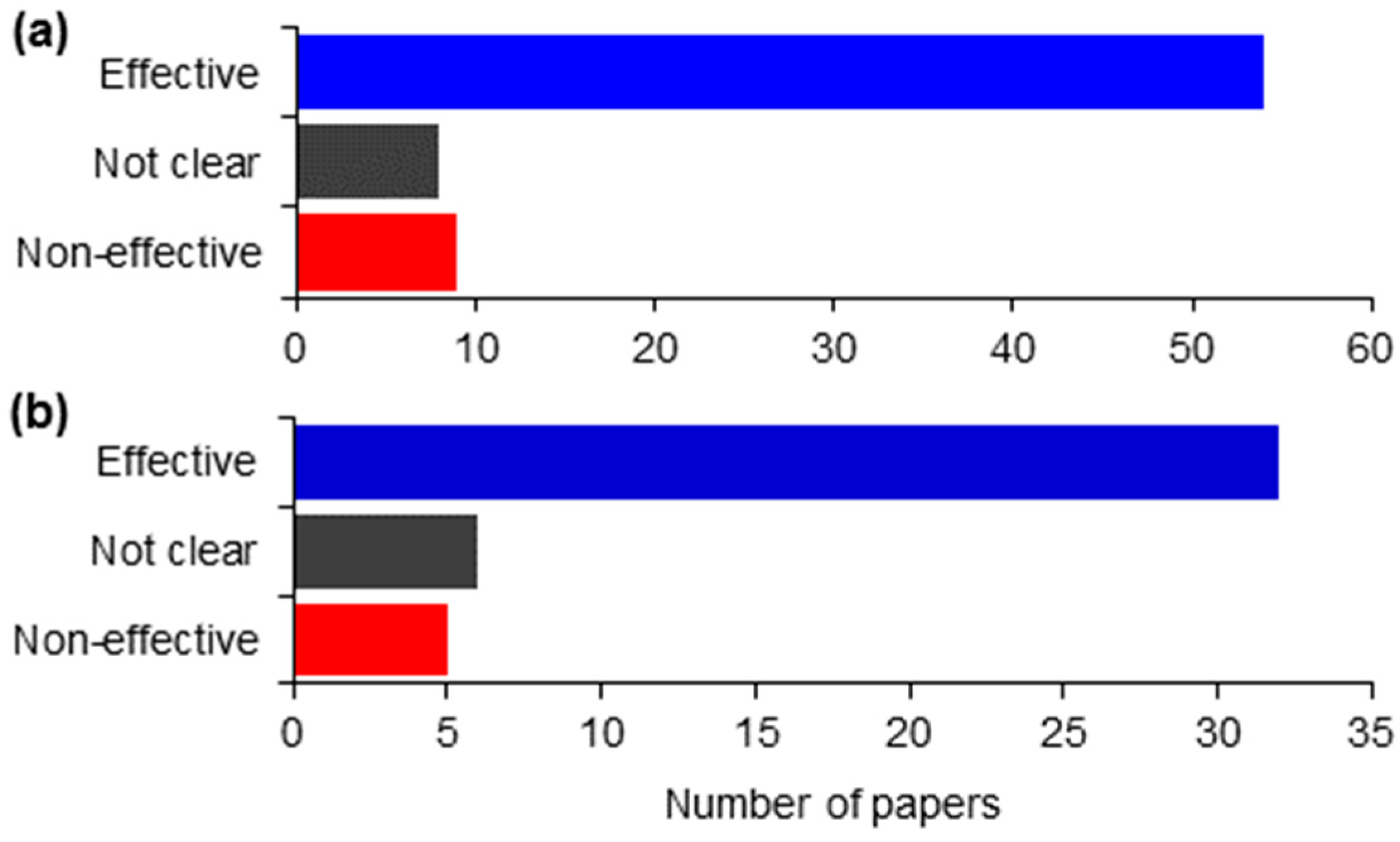 Water 12 03523 g011 Water 12 03523 g011