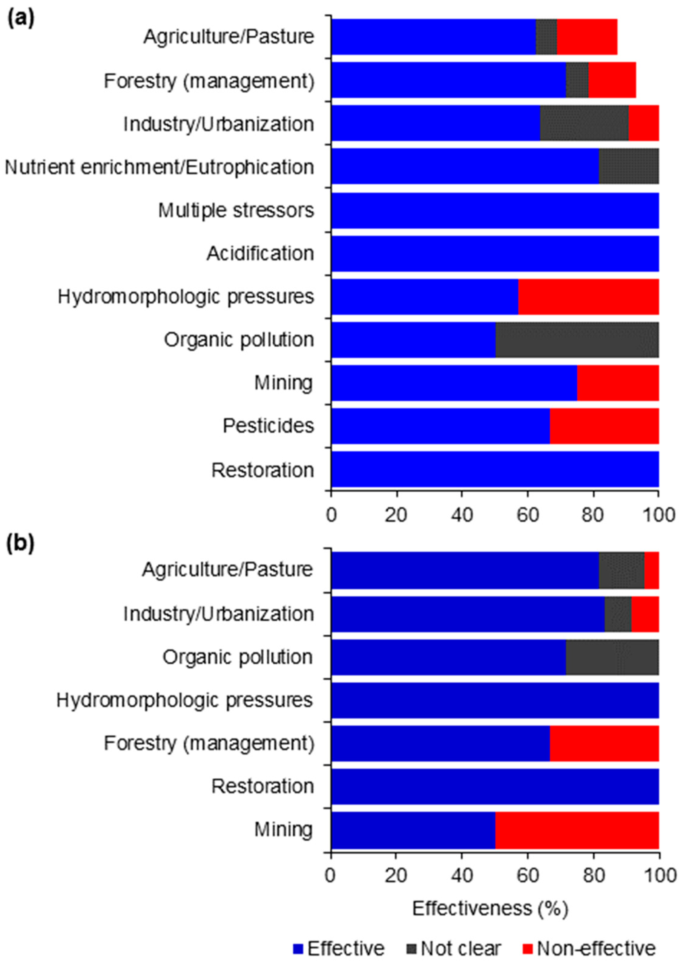 Water 12 03523 g012 Water 12 03523 g012