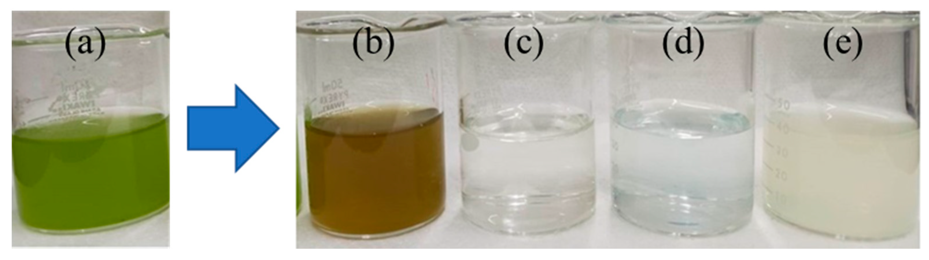 Water 12 03528 g005 Water 12 03528 g005