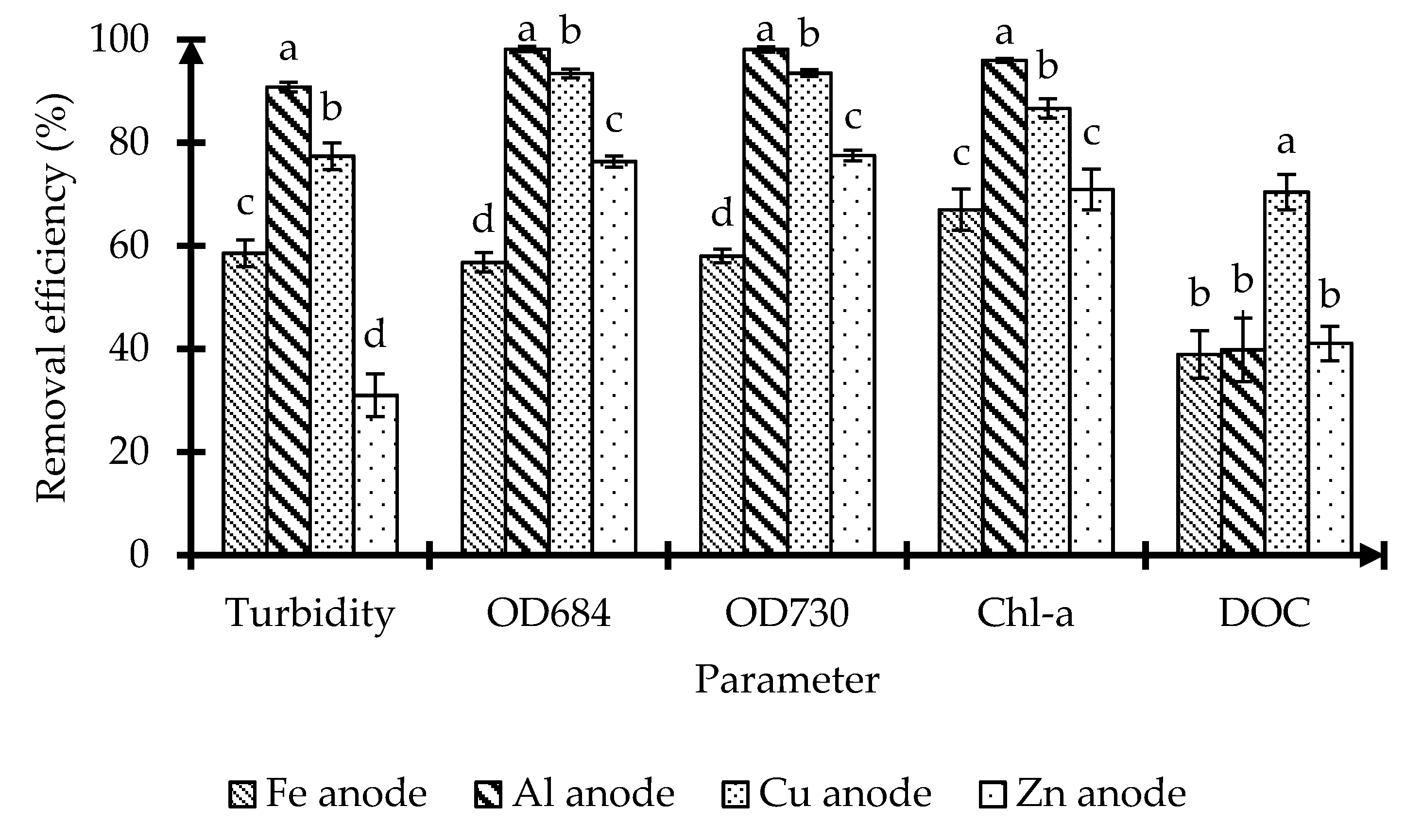 Water 12 03528 g006 Water 12 03528 g006