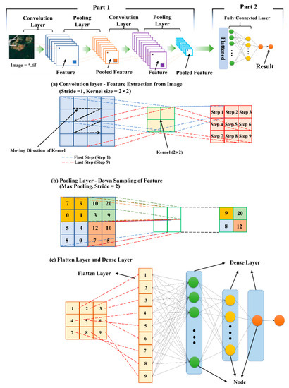 Water | Free Full-Text | Developing a Discharge Estimation Model for ...