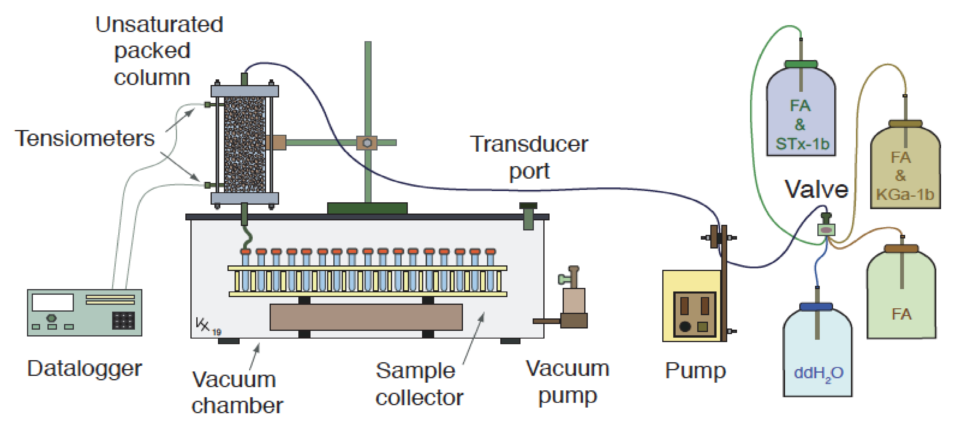 Colloidal Transport in Porous Media Frimmel， Fritz H.、 von der Kammer， Frank; Flemming， Hans-Curt Colloidal Transport in Porous Media: Frimmel, Fritz H., von