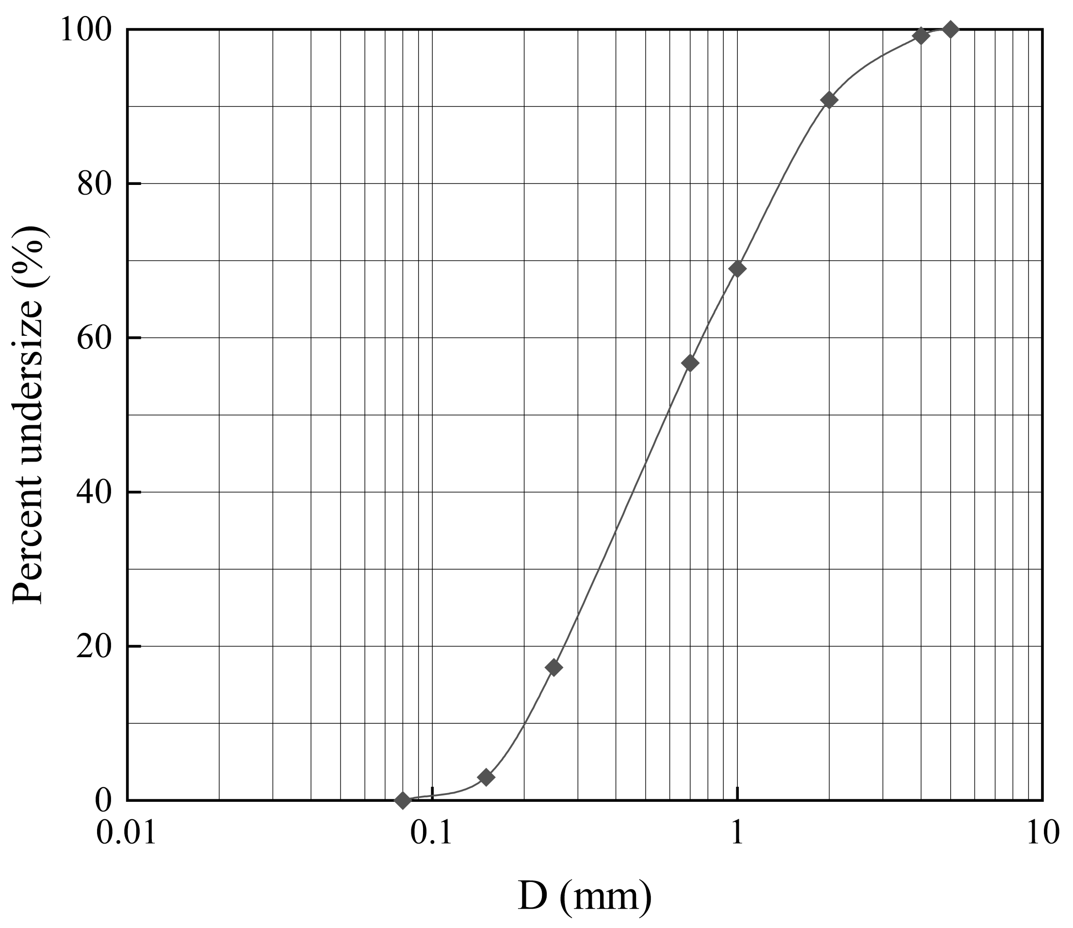 Water 12 03544 g004