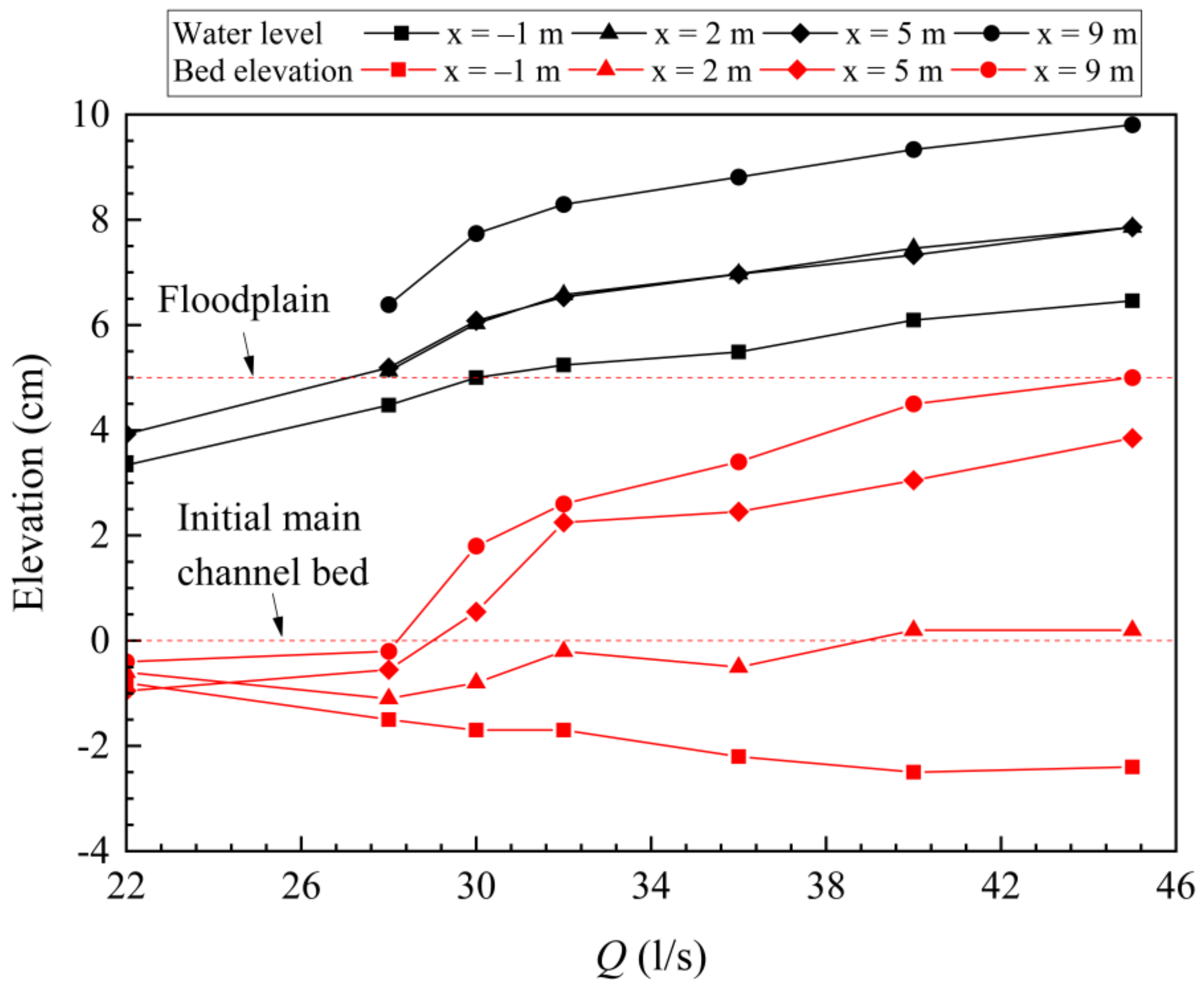 Water 12 03544 g005