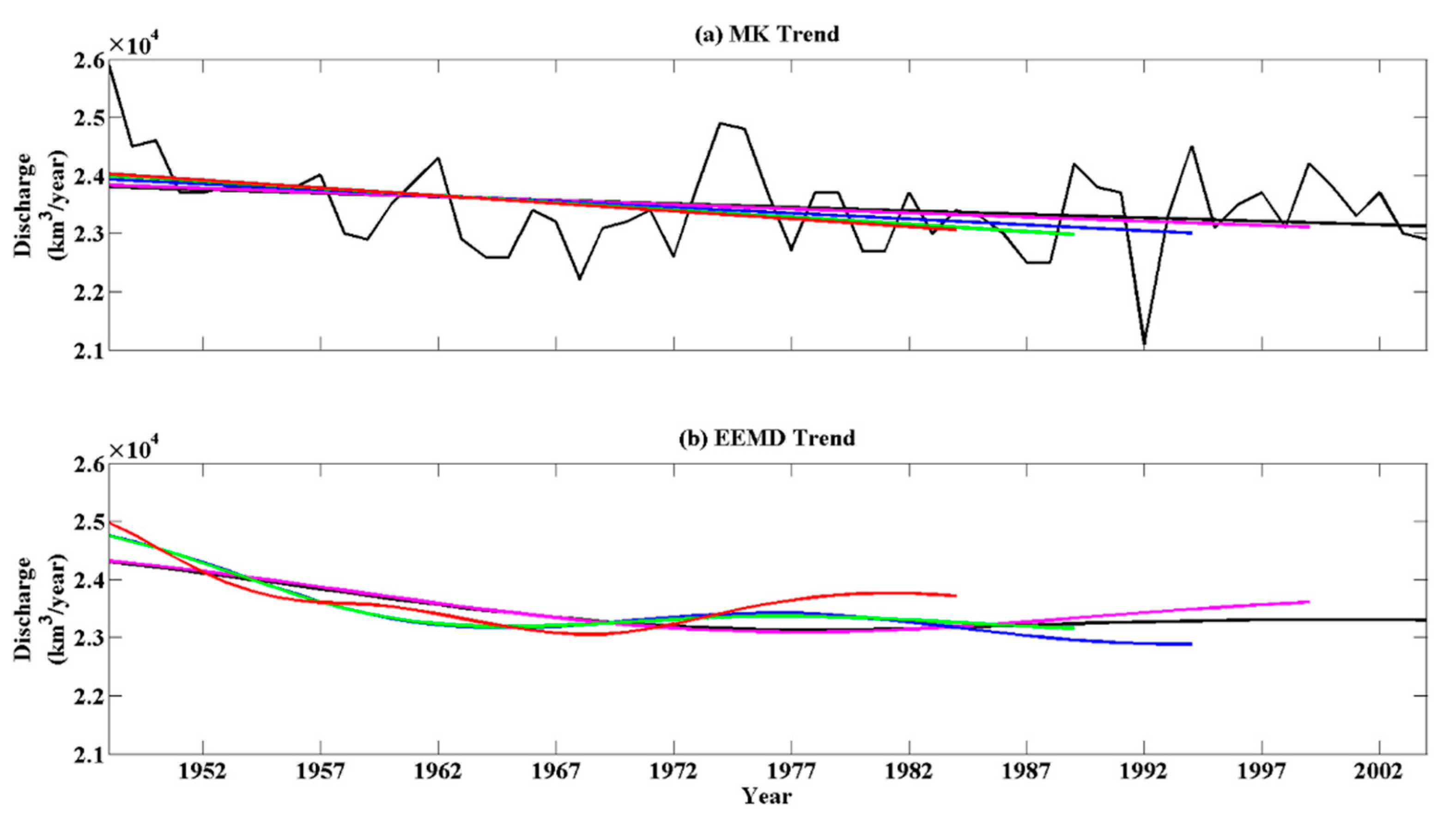 Water 12 03556 g006 Water 12 03556 g006