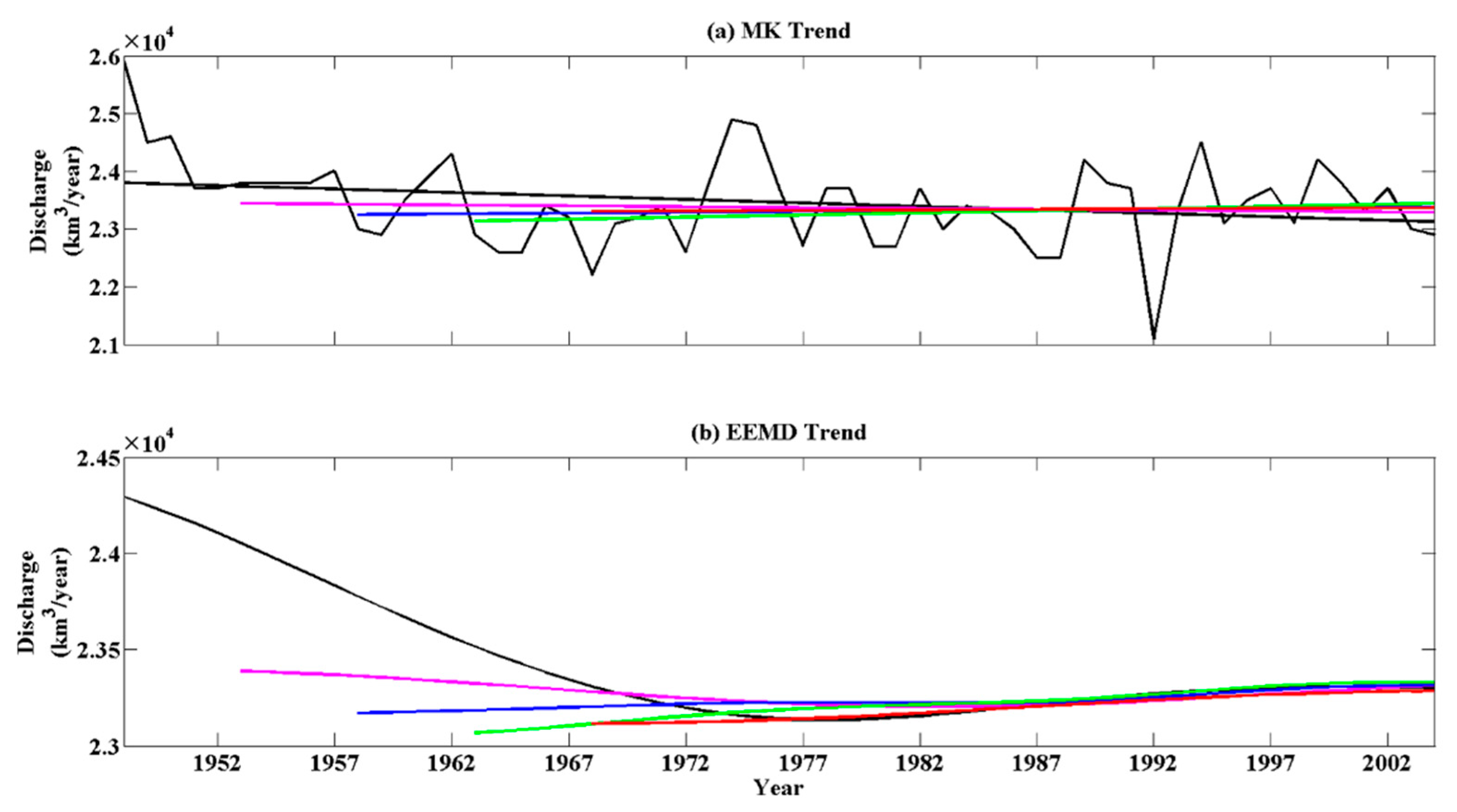 Water 12 03556 g007 Water 12 03556 g007