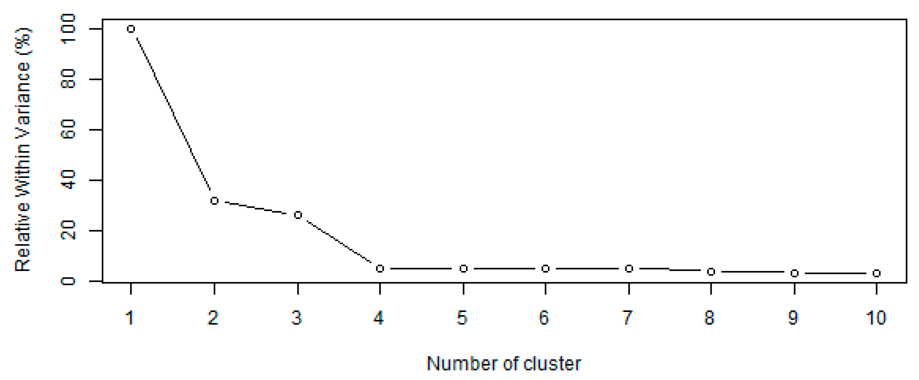 Water 12 03558 g004 Water 12 03558 g004