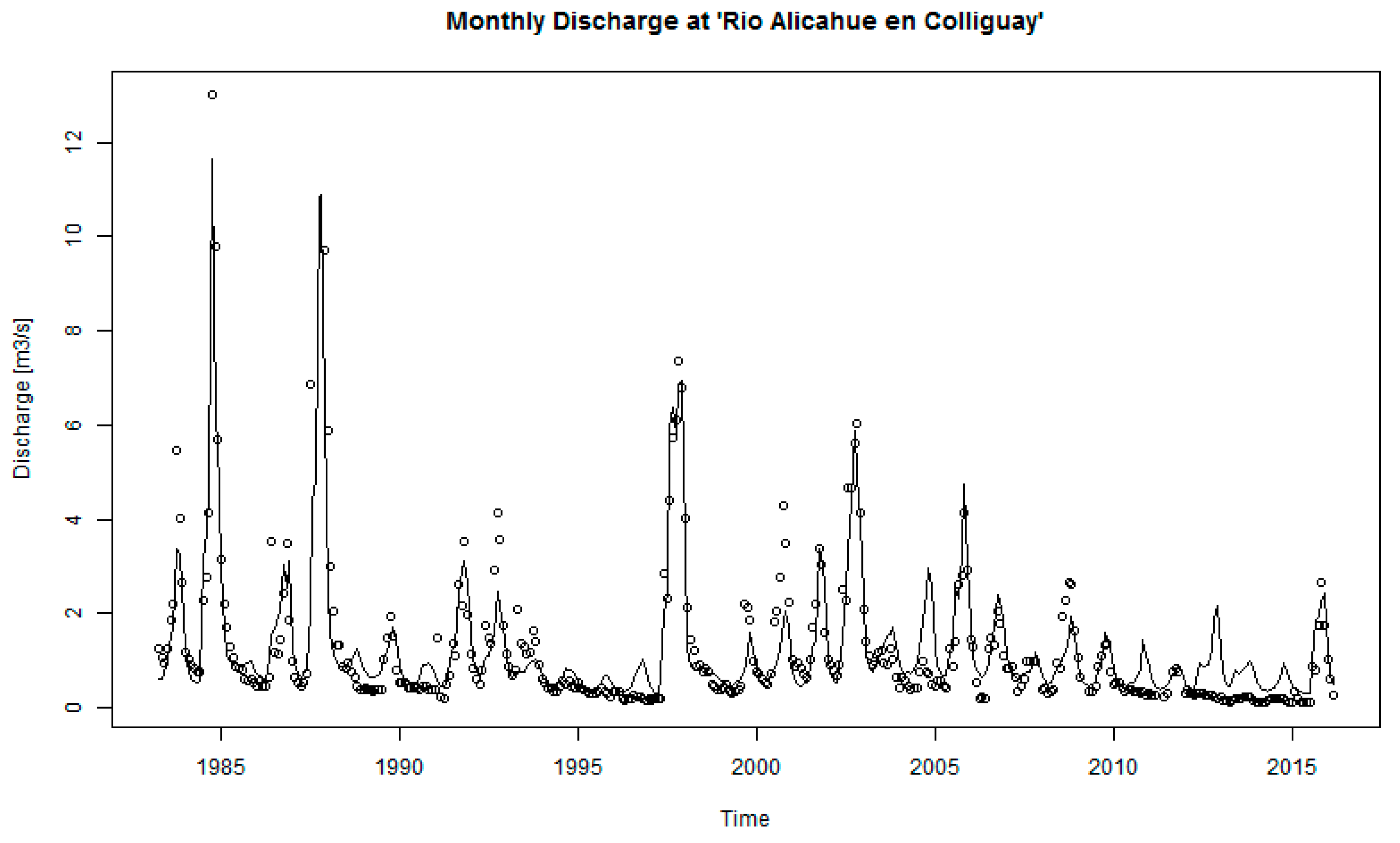 Water 12 03558 g007 Water 12 03558 g007