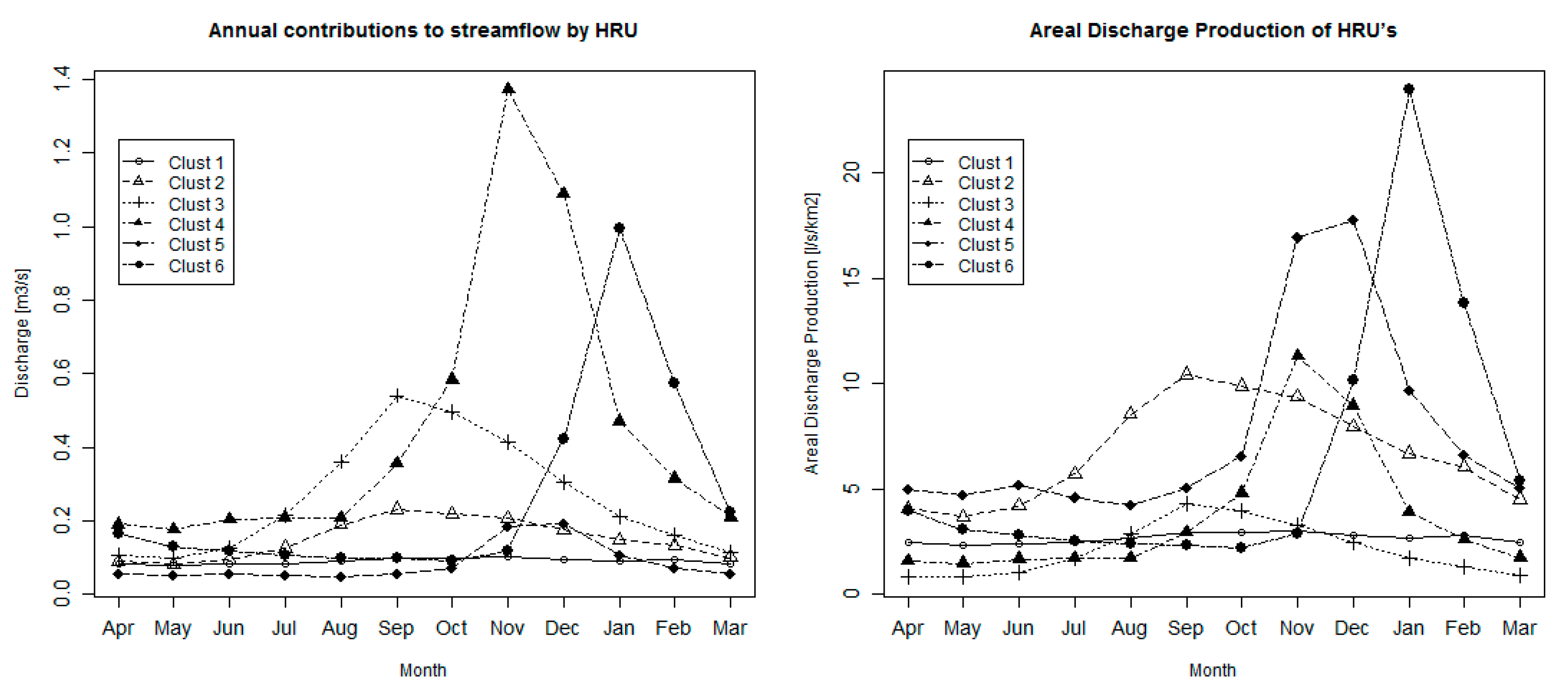 Water 12 03558 g008 Water 12 03558 g008