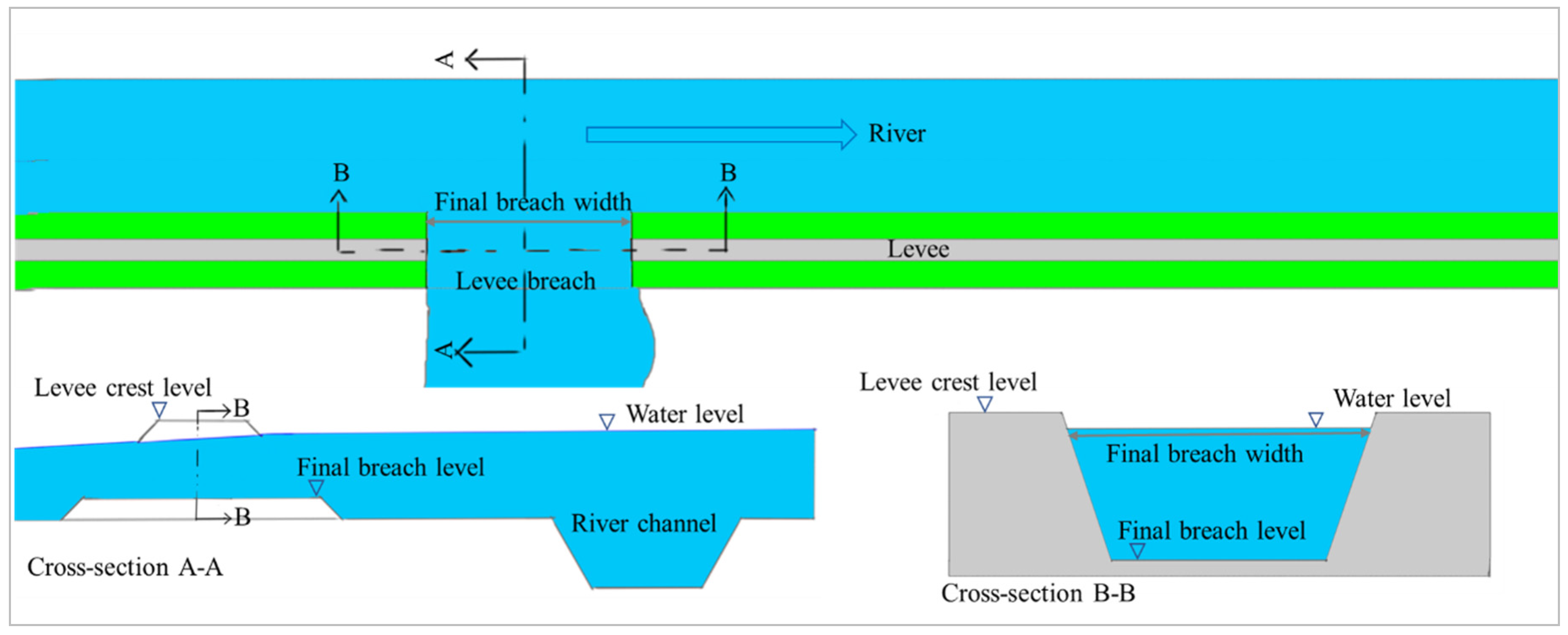 Levee Definition