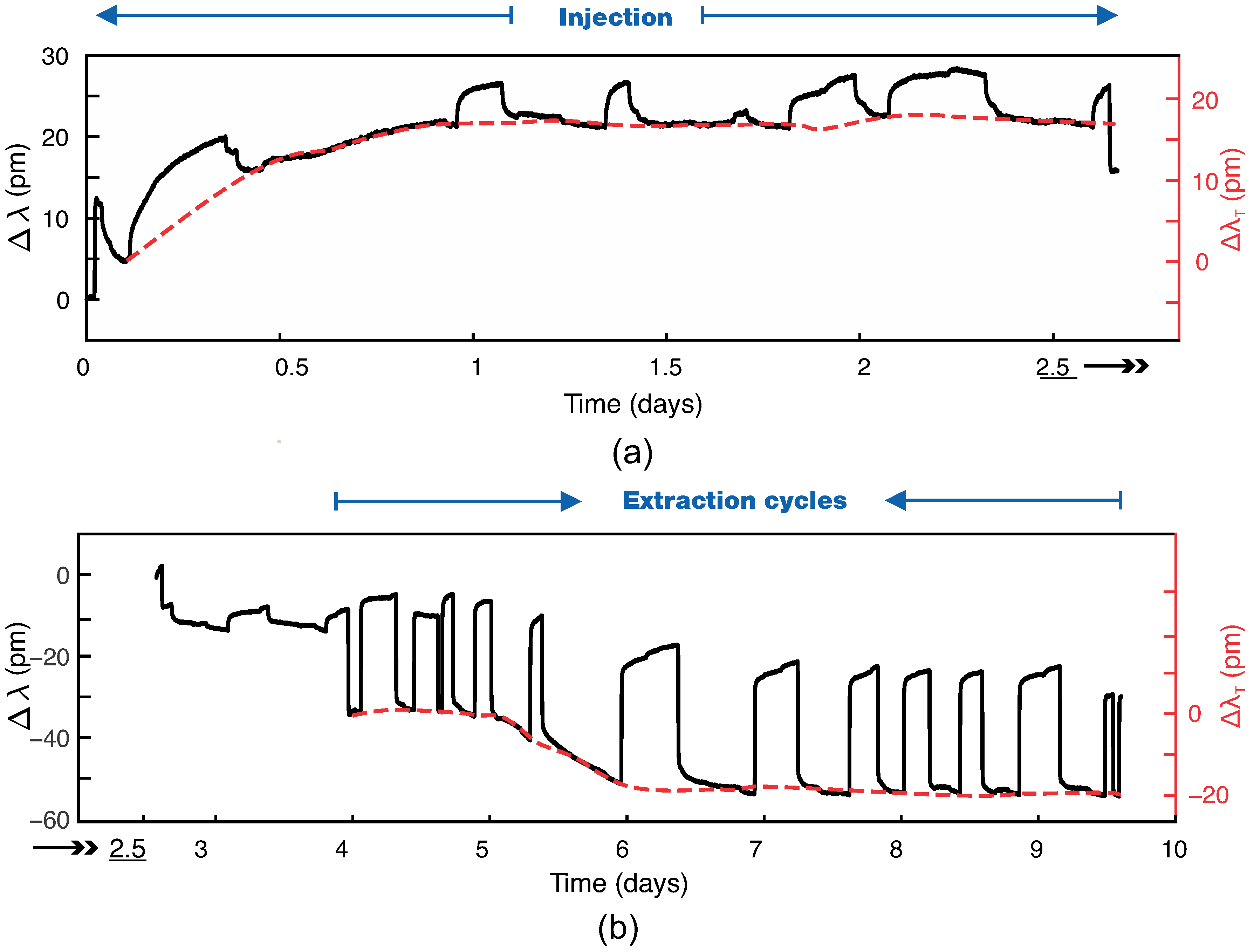 Water 12 03572 g005 Water 12 03572 g005