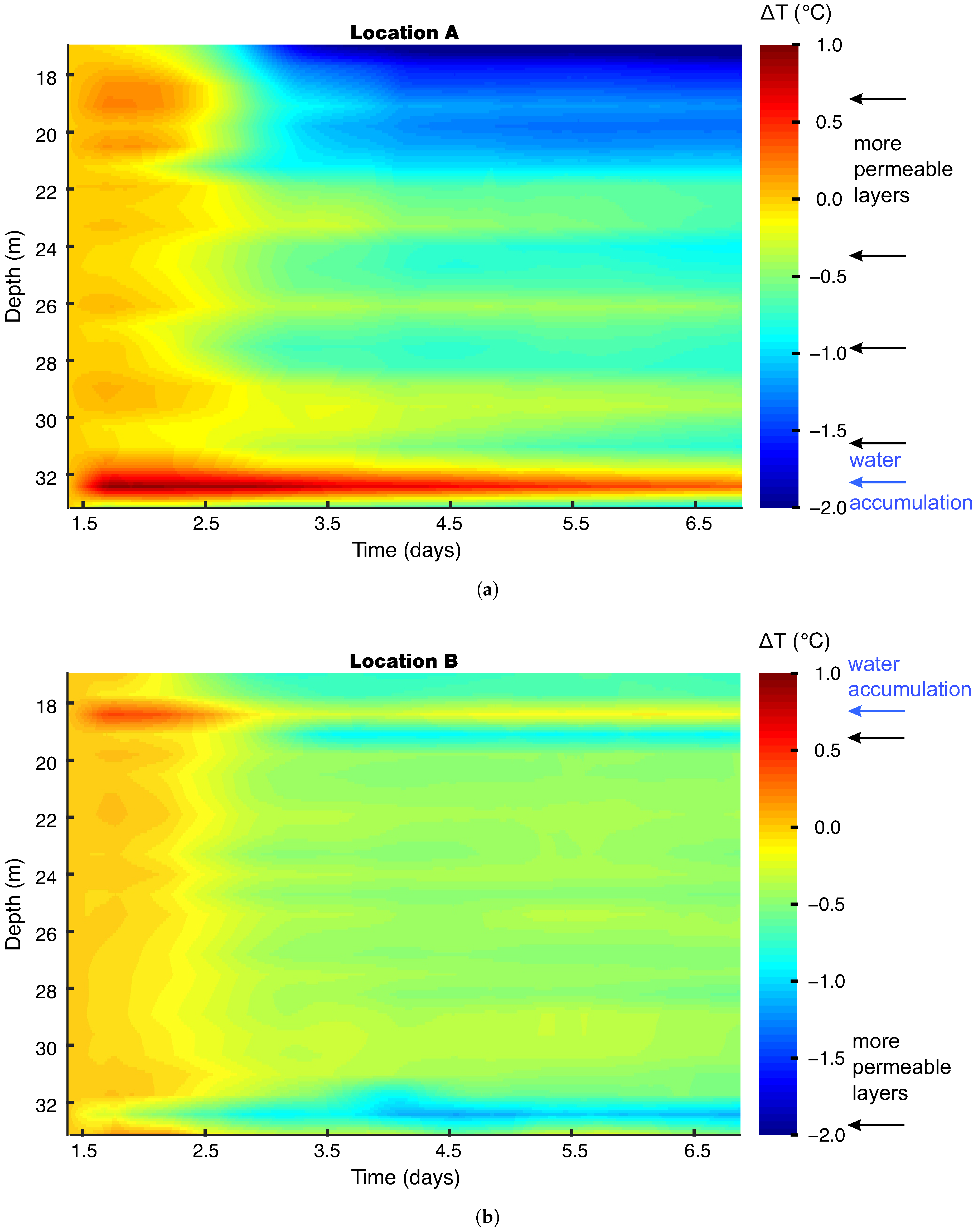 Water 12 03572 g009 Water 12 03572 g009