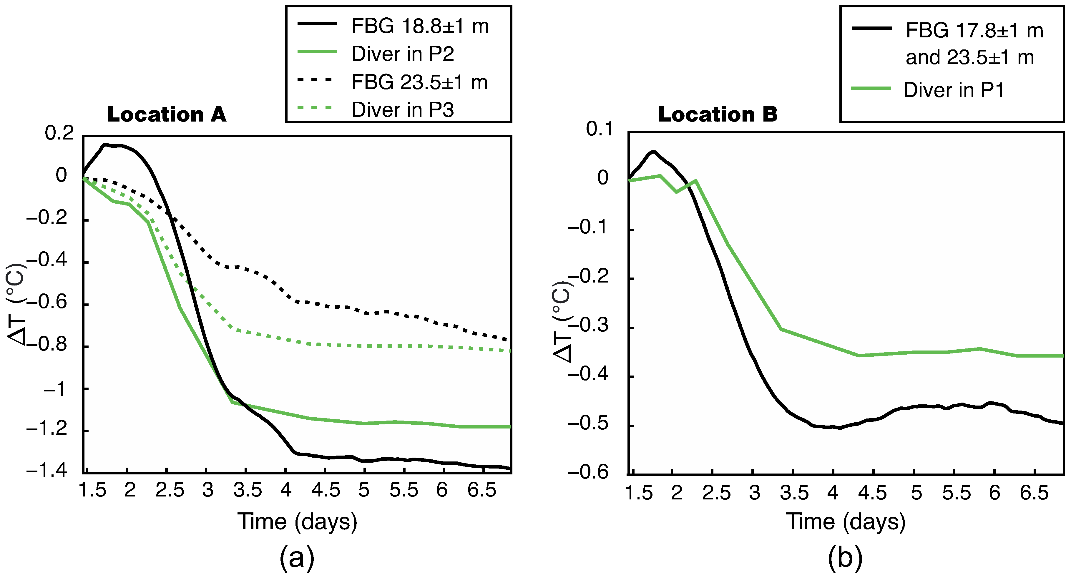 Water 12 03572 g011 Water 12 03572 g011